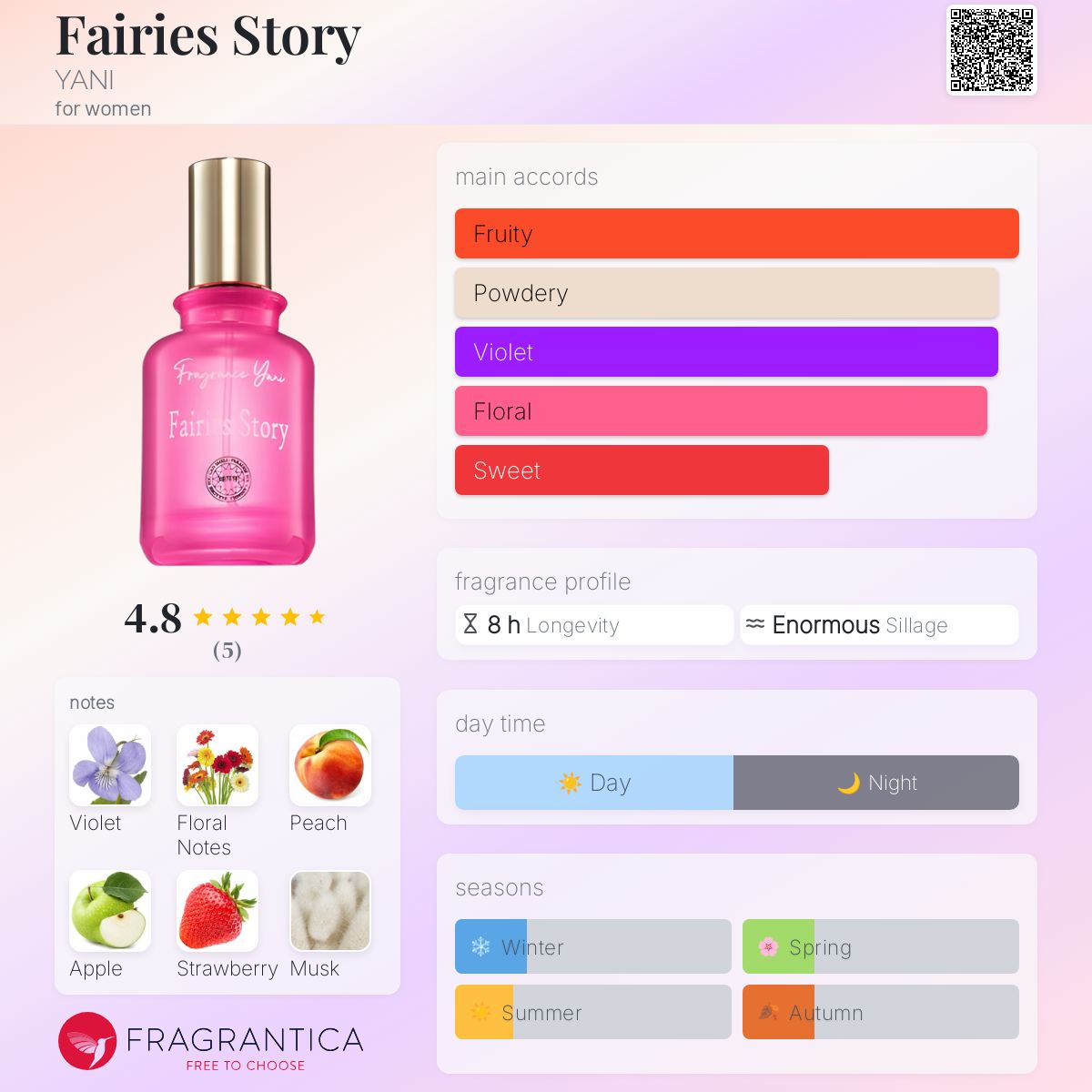 عطر ادکلن فیریز استوری یعنی - Fairies Story YANI - بررسی، قیمت و خرید