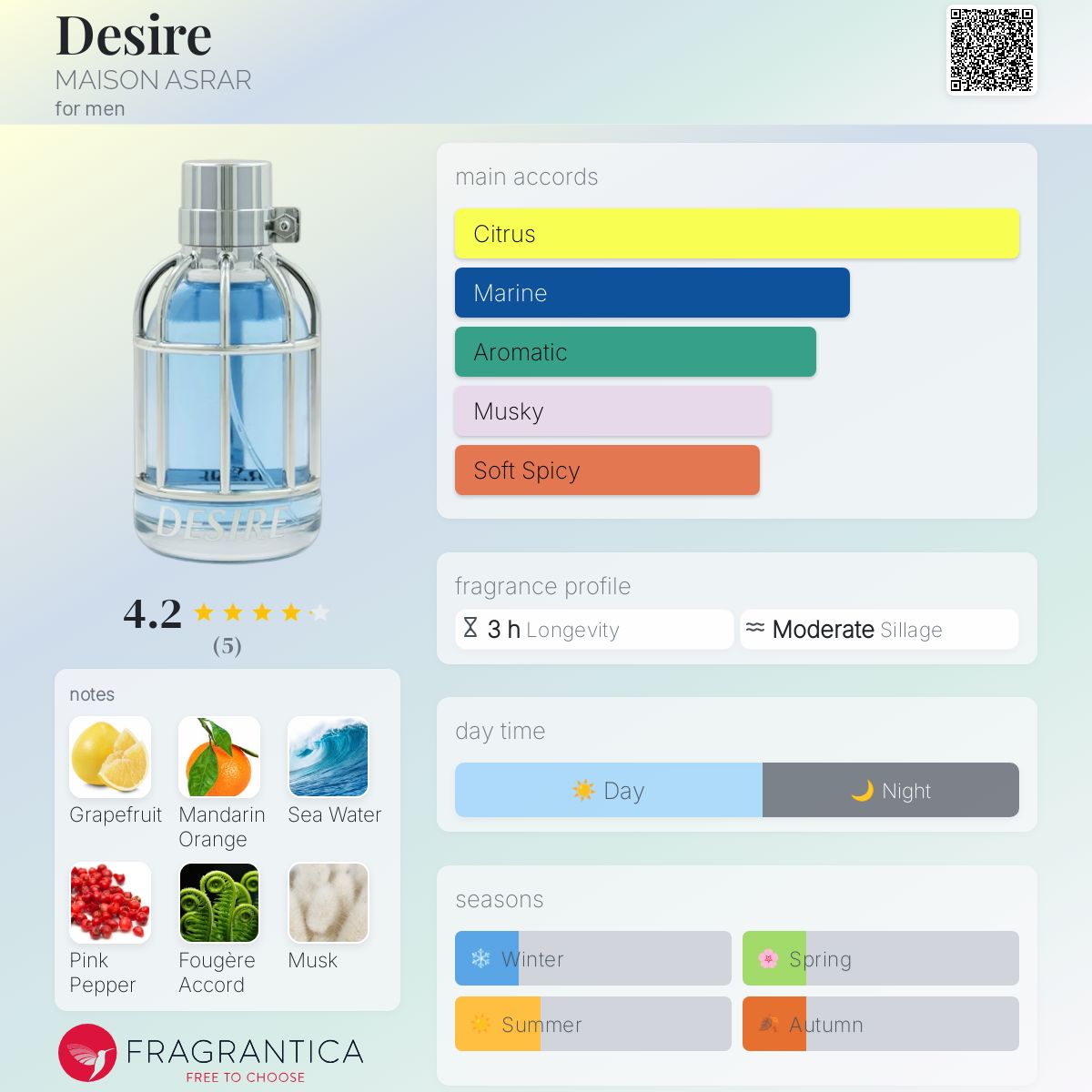 عطر ادکلن دیزایر مایزون اسرار - Desire MAISON ASRAR - بررسی، قیمت و خرید