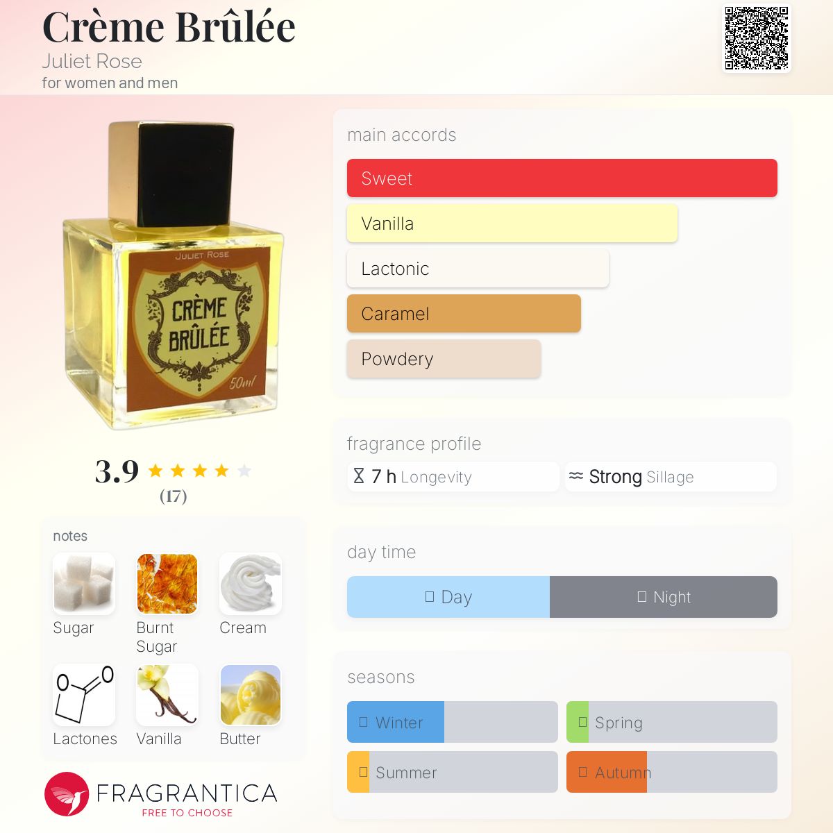 عطر ادکلن کرم بروله ژولیت رز - Crème Brûlée Juliet Rose - بررسی، قیمت و خرید