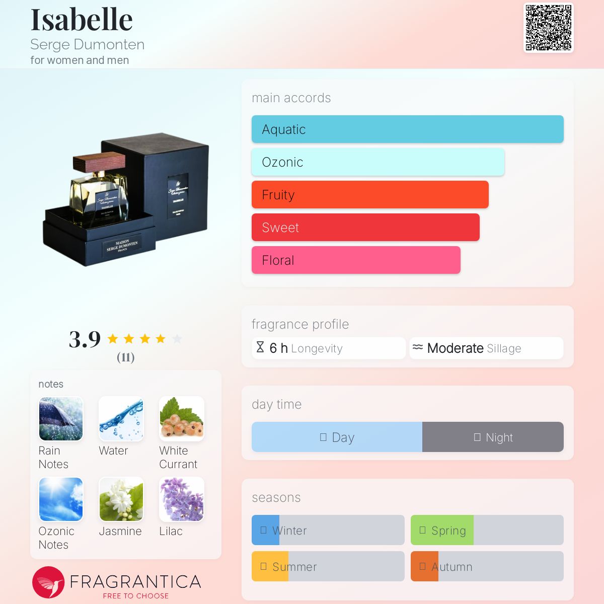 عطر ادکلن ایزابل سرژ دومونتِن - Isabelle Serge Dumonten - بررسی، قیمت و خرید