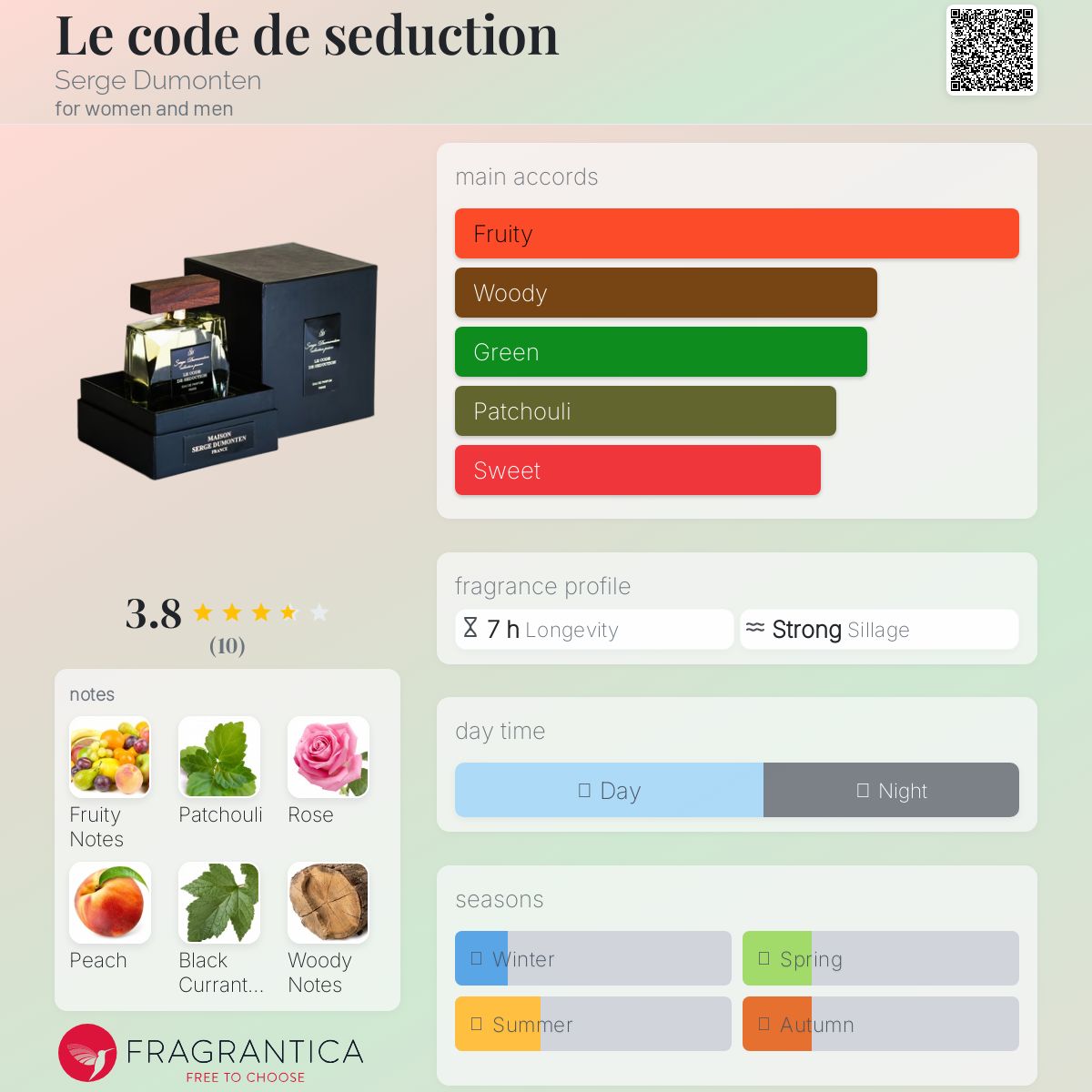 عطر ادکلن ل کد د سداکسیون سرژ دومونتن - Le code de seduction Serge Dumonten - بررسی، قیمت و خرید