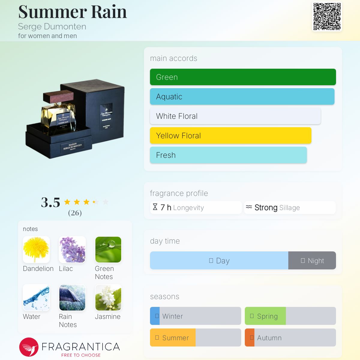 عطر ادکلن سامر رین سرژ دومونتن - Summer Rain Serge Dumonten - بررسی، قیمت و خرید