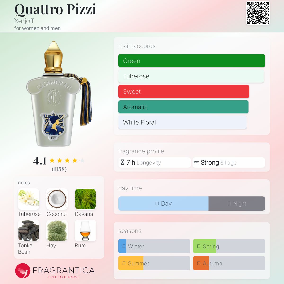 عطر ادکلن کواترو پیتزی زرژف - Quattro Pizzi Xerjoff - بررسی، قیمت و خرید
