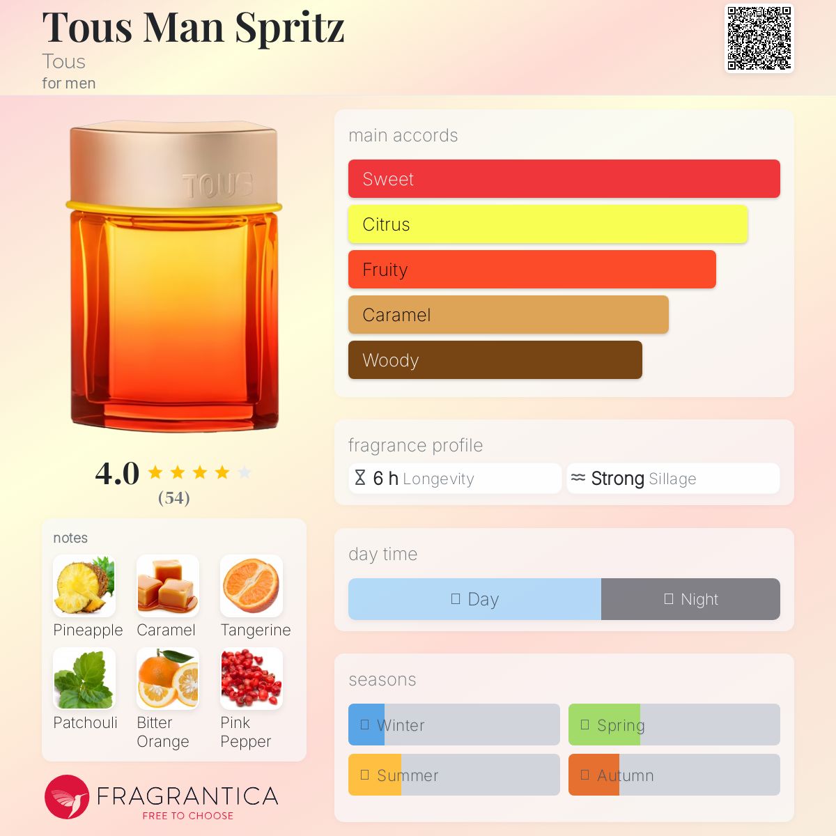عطر ادکلن توز من اسپرایتز توس - Tous Man Spritz Tous - بررسی، قیمت و خرید