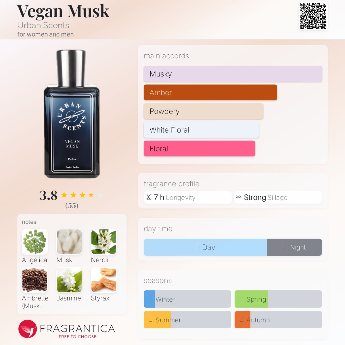 عطر ادکلن ویگن ماسک اربان سنتس - Vegan Musk Urban Scents - بررسی، قیمت و خرید