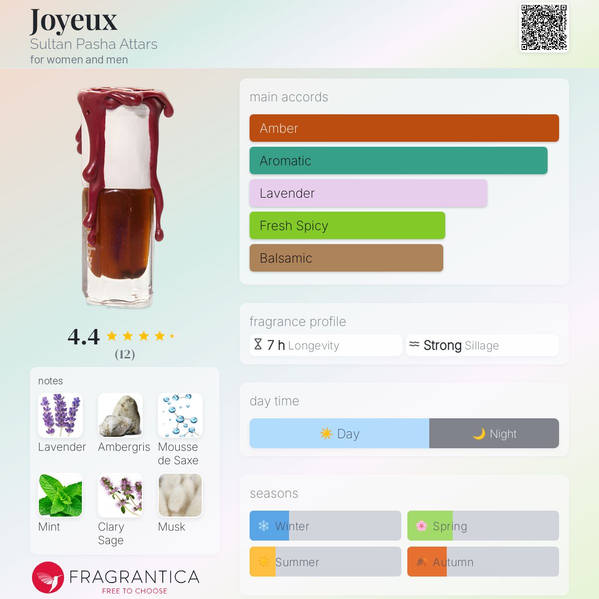 عطر ادکلن ژویو سلطان پاشا عطارز - Joyeux Sultan Pasha Attars - بررسی، قیمت و خرید