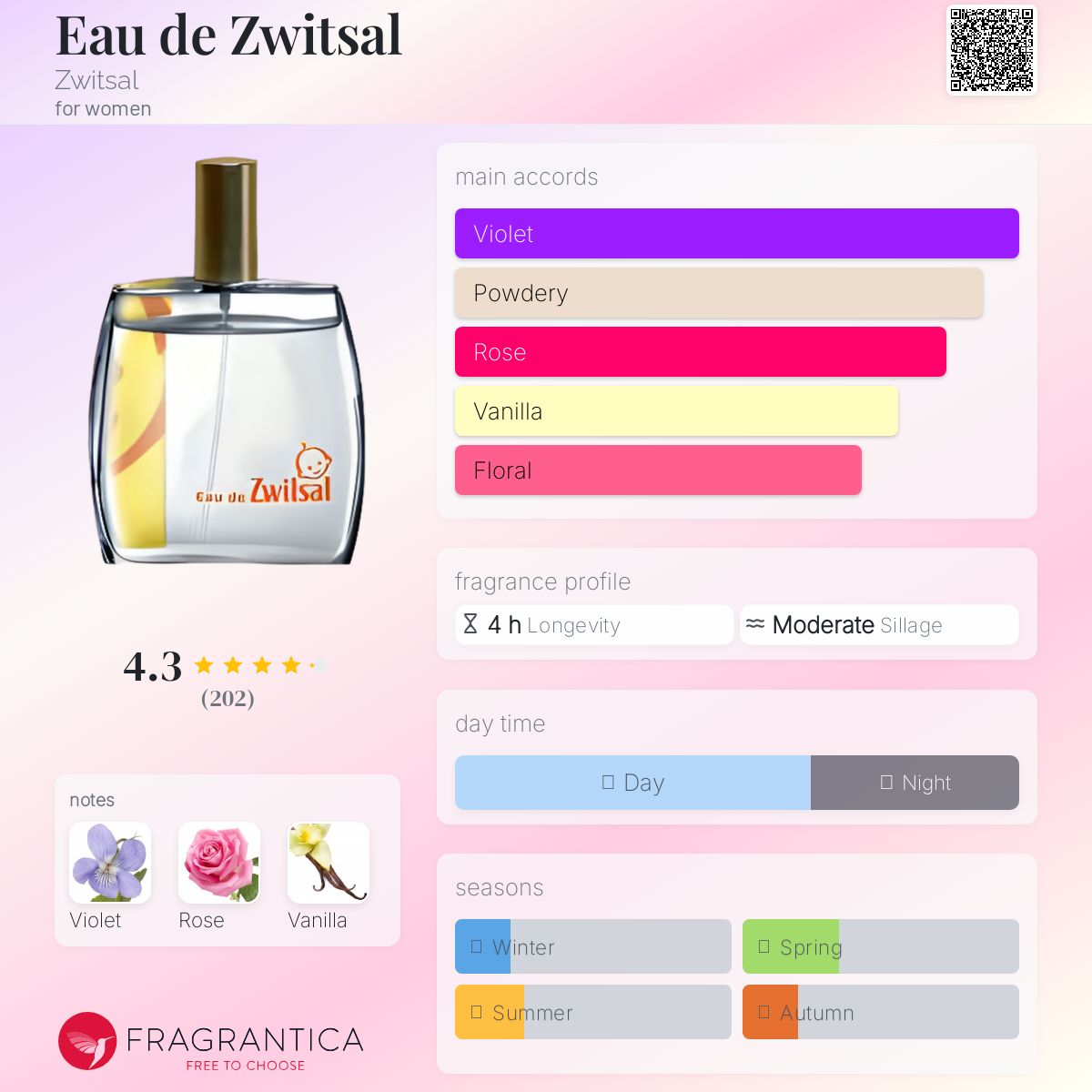 عطر ادکلن اُ دُ زویسال زویسال - Eau de Zwitsal Zwitsal - بررسی، قیمت و خرید