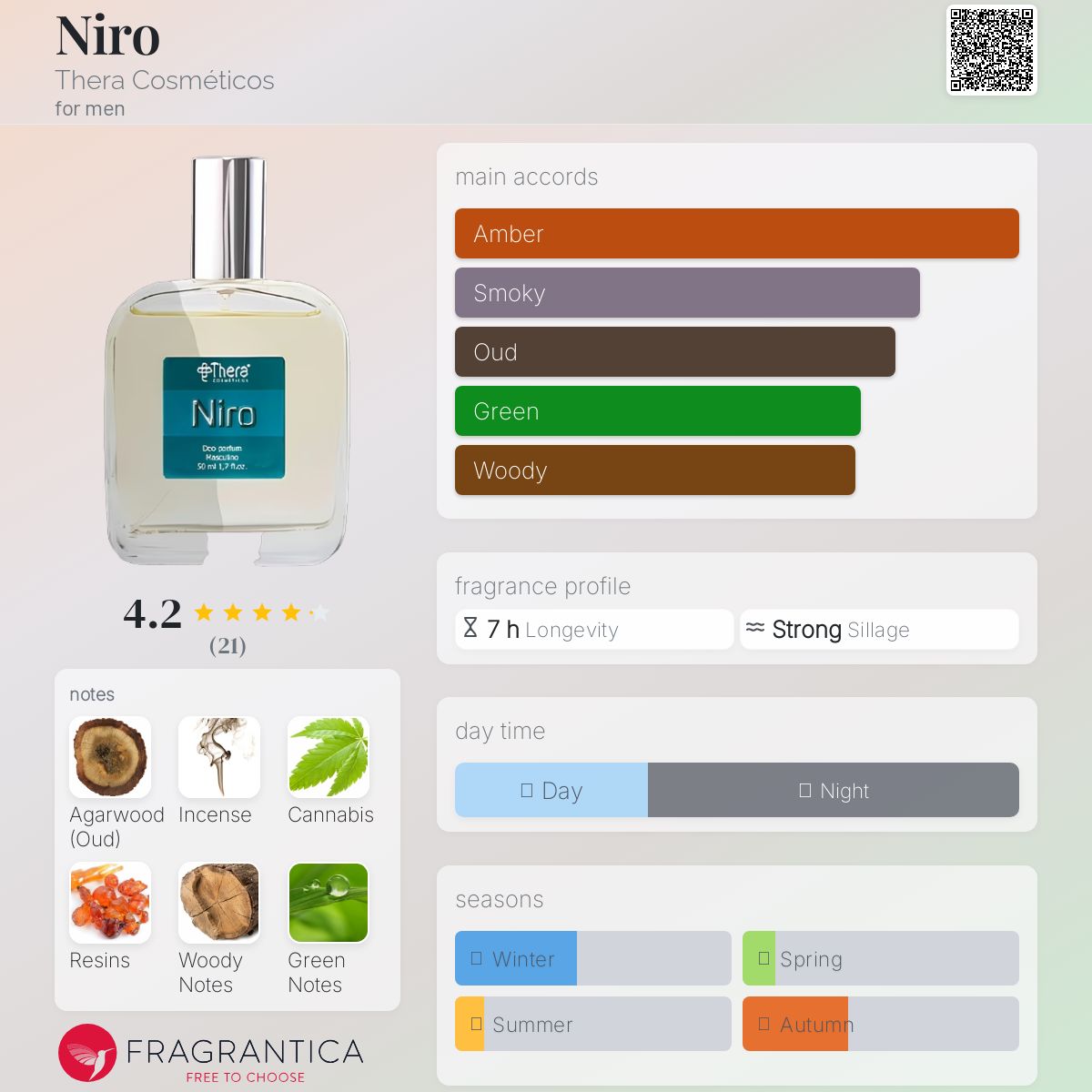 عطر ادکلن نیرو ترا کاسمِتیکوس - Niro Thera Cosméticos - بررسی، قیمت و خرید