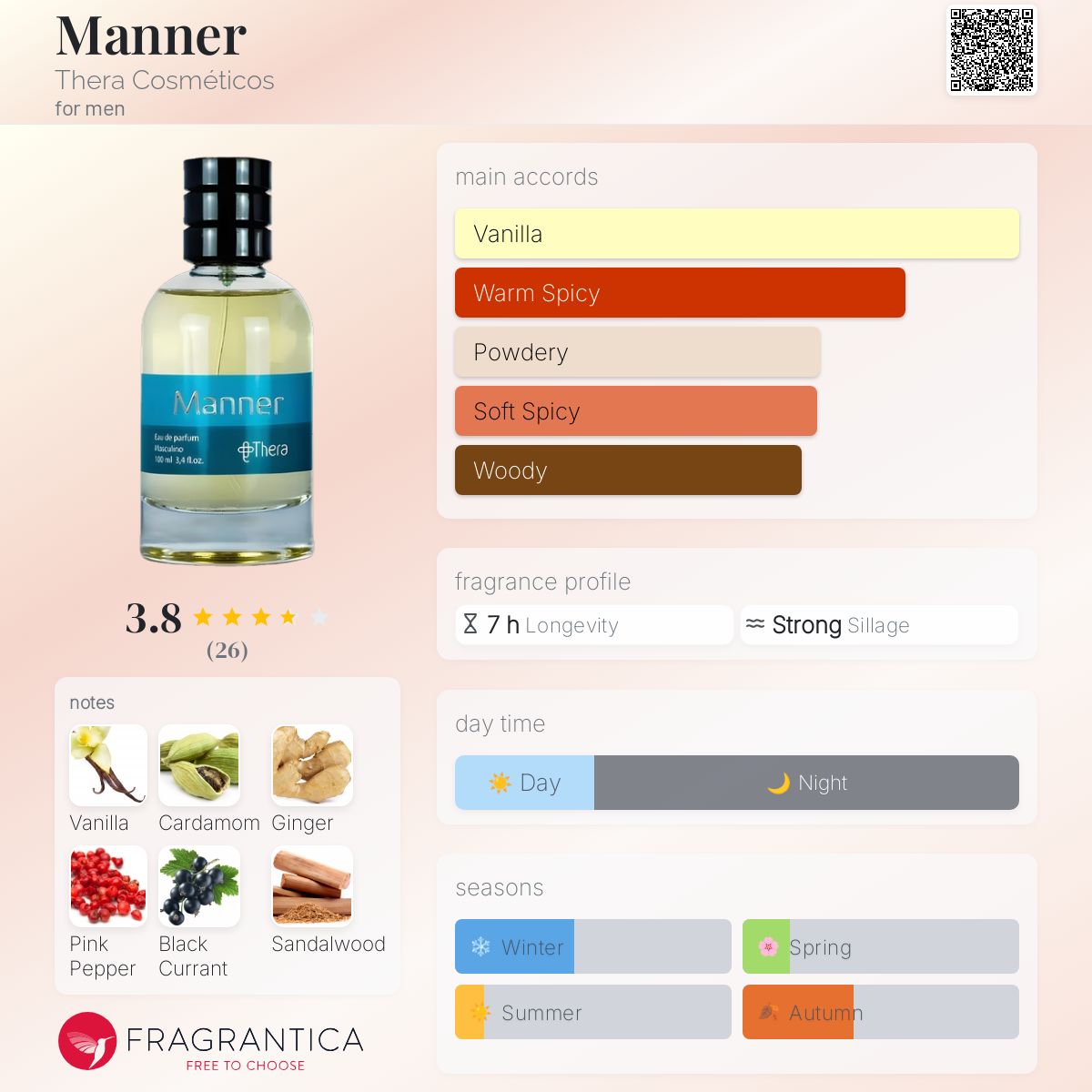 عطر ادکلن منر 