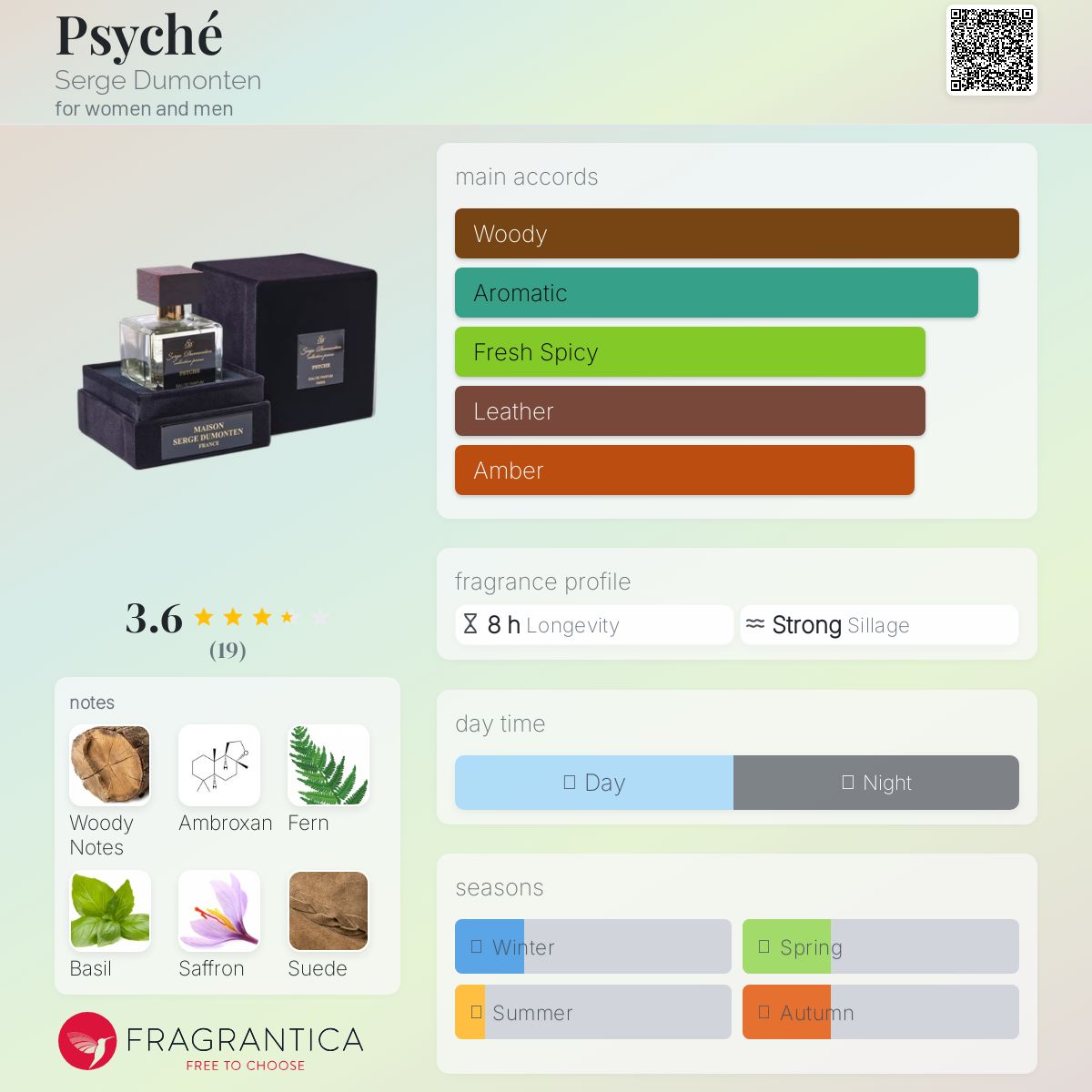 عطر ادکلن پسیکه سرژ دومونتن - Psyché Serge Dumonten - بررسی، قیمت و خرید