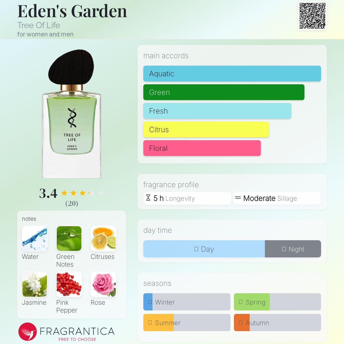 عطر ادکلن ایدِنز گاردِن تری آو لایف - Eden's Garden Tree Of Life - بررسی، قیمت و خرید