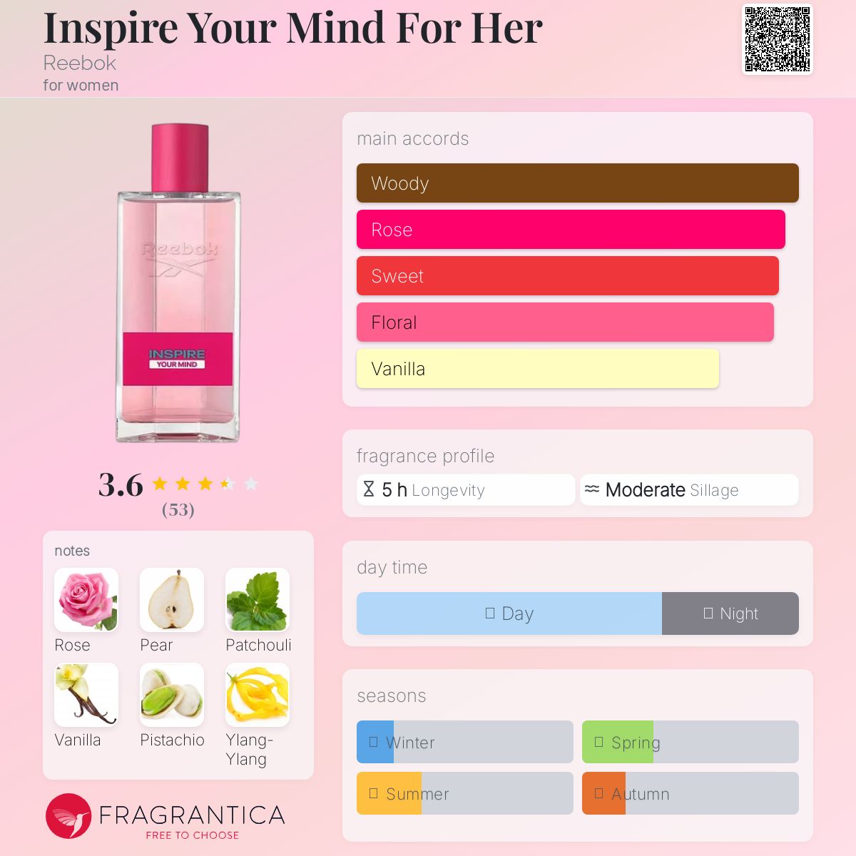 عطر ادکلن اینسپایر یور مایند فور هر ریبوک - Inspire Your Mind For Her Reebok - بررسی، قیمت و خرید