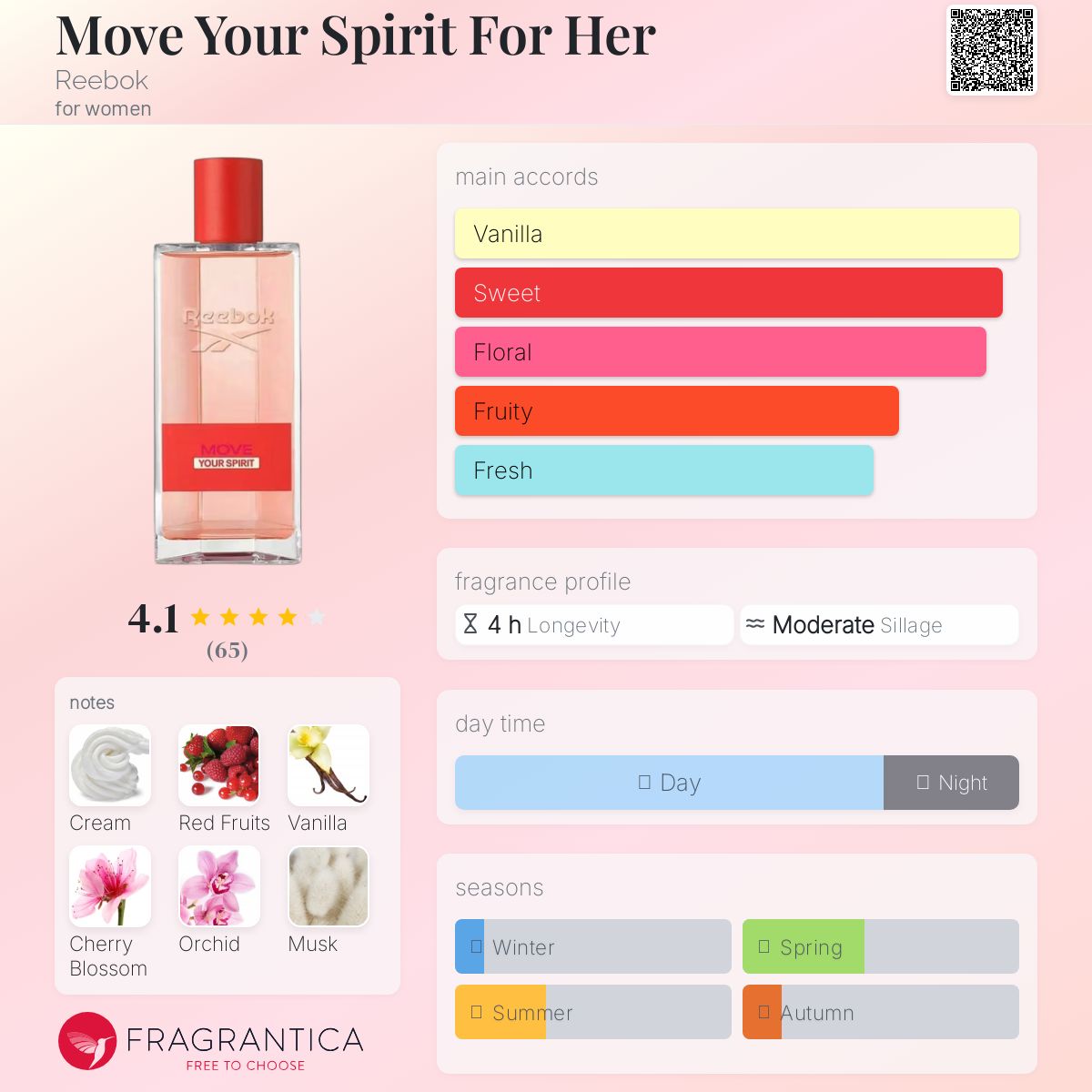 عطر ادکلن مو یور اسپریت فور هر ریبوک - Move Your Spirit For Her Reebok - بررسی، قیمت و خرید