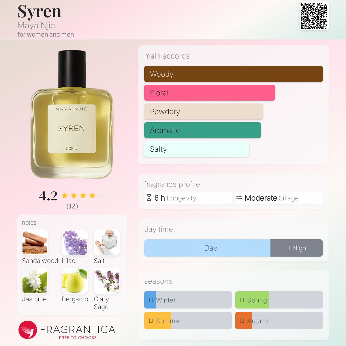 عطر ادکلن سایرن مایا نجی - Syren Maya Njie - بررسی، قیمت و خرید