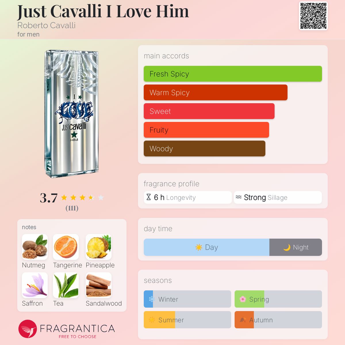عطر ادکلن جاست کاوالی آی لاو هیم روبرتو کاوالی - Just Cavalli I Love Him Roberto Cavalli - بررسی، قیمت و خرید