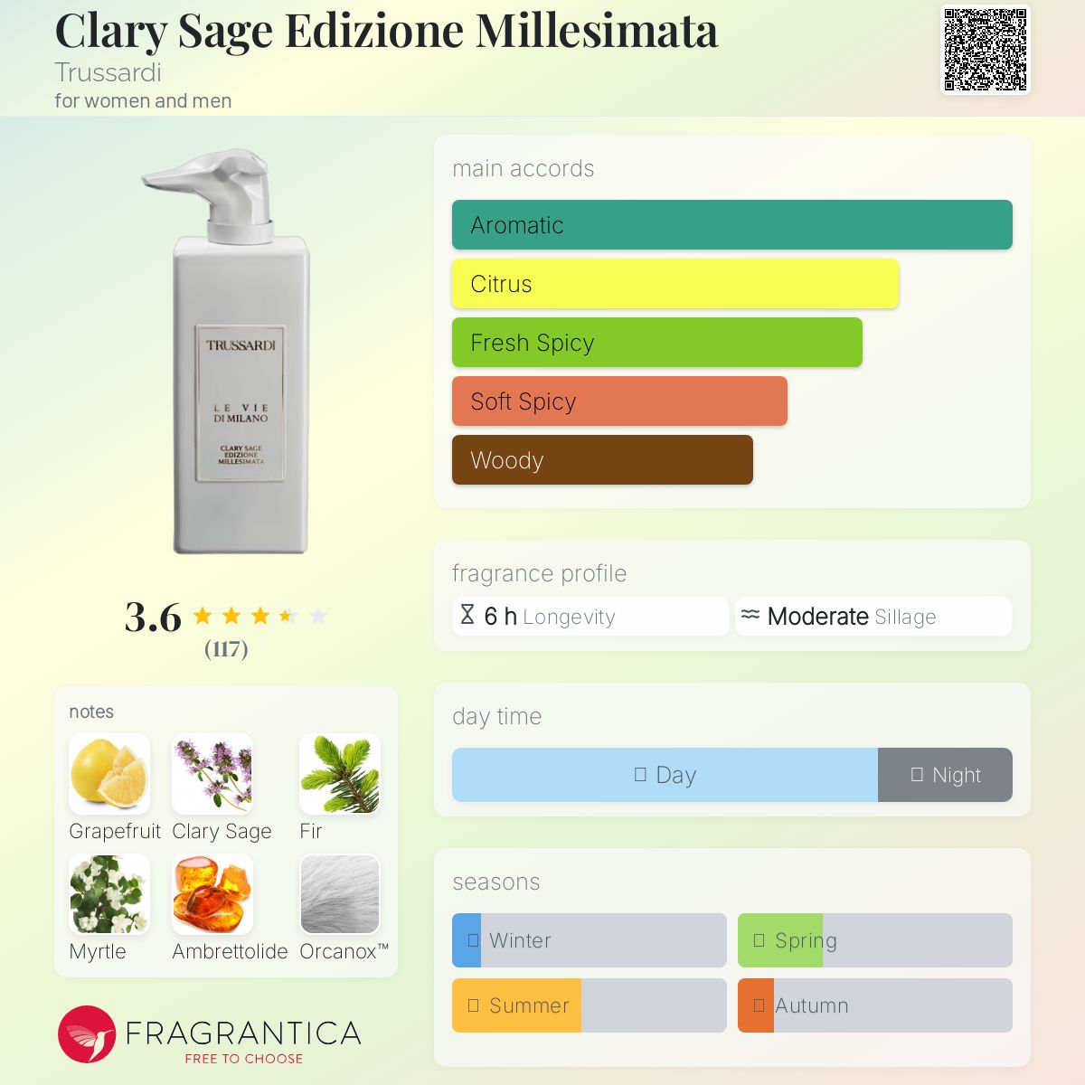 عطر ادکلن کلری سیج ادیزیونه میلزیماتا تروساردی - Clary Sage Edizione Millesimata Trussardi - بررسی، قیمت و خرید