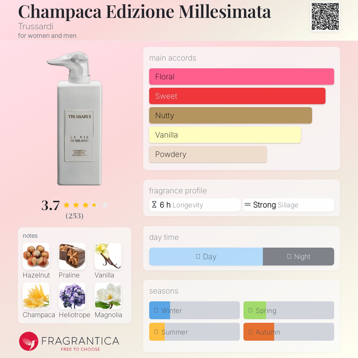 عطر ادکلن چامپاکا ادیزیونه میلیسیماتا تروساردی - Champaca Edizione Millesimata Trussardi - بررسی، قیمت و خرید