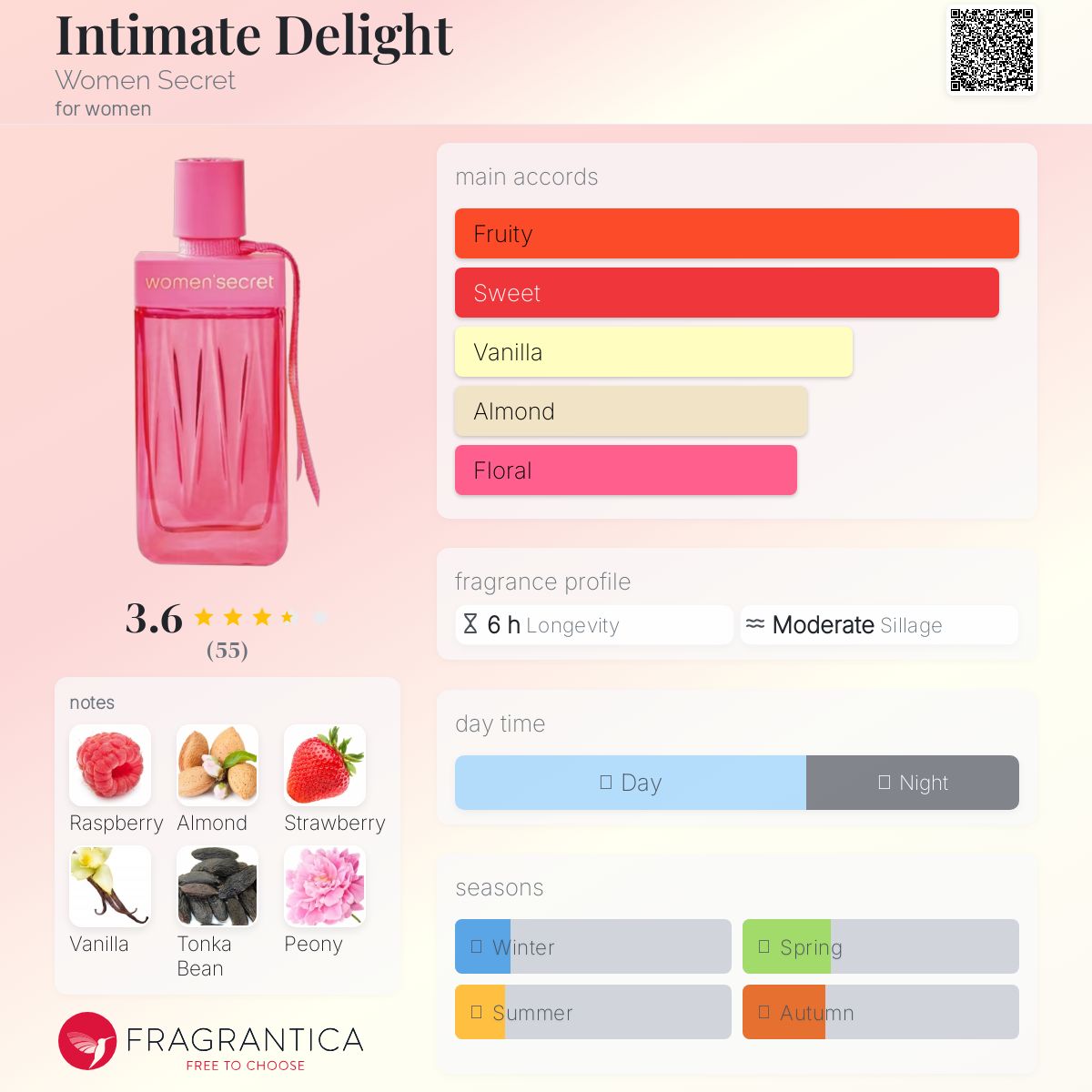 عطر ادکلن اینتمیت دیلایت وومن سیکرت - Intimate Delight Women Secret - بررسی، قیمت و خرید