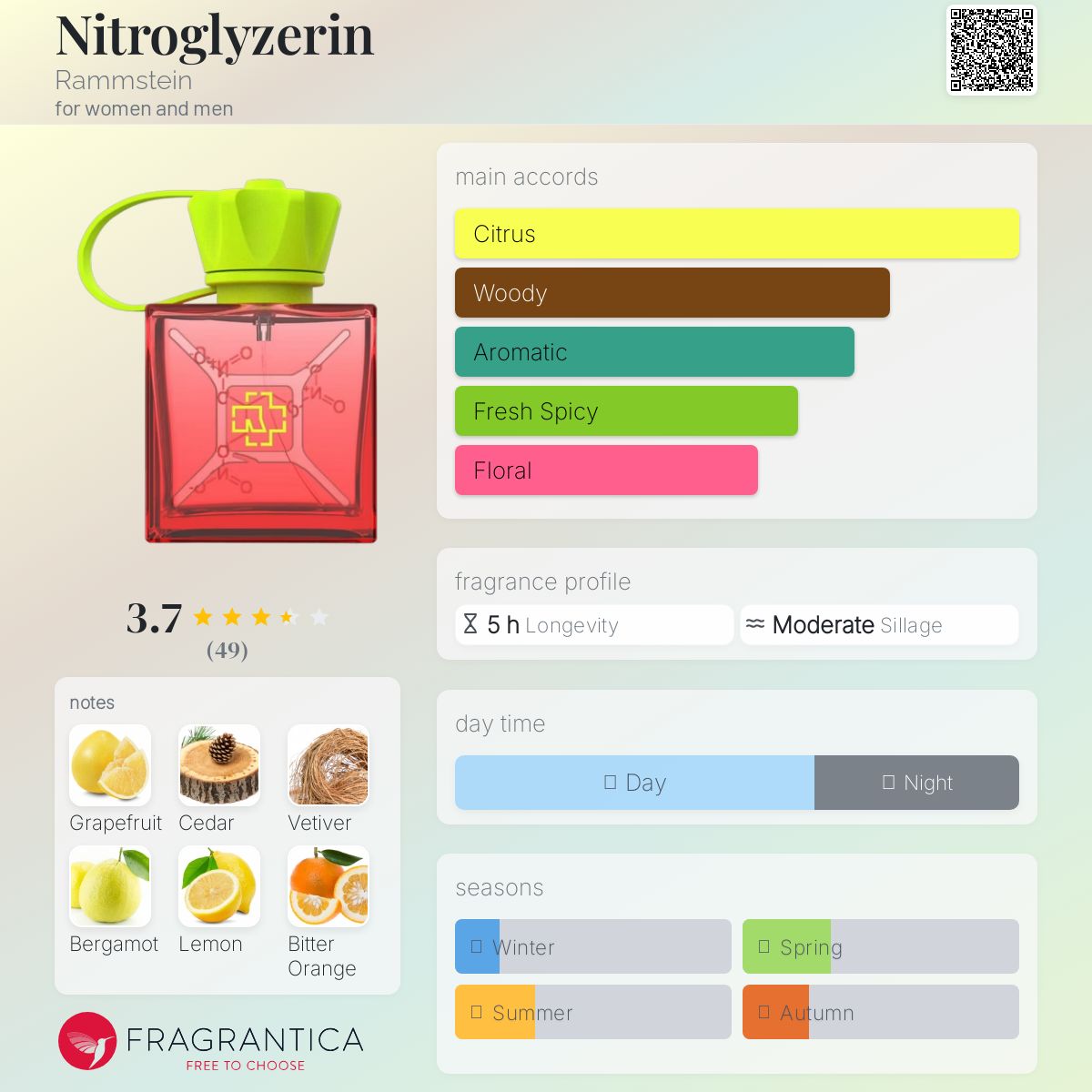 عطر ادکلن نیتروگلیسیرین رامشتاین - Nitroglyzerin Rammstein - بررسی، قیمت و خرید