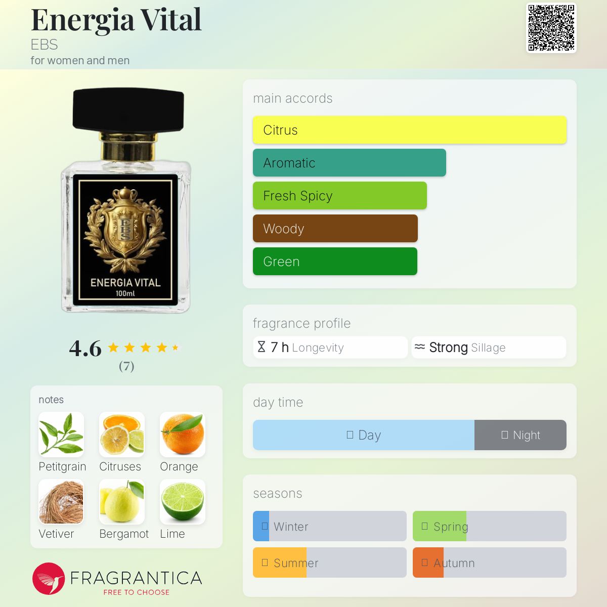 عطر ادکلن انرژیا ویتال ای بی اس - Energia Vital EBS - بررسی، قیمت و خرید