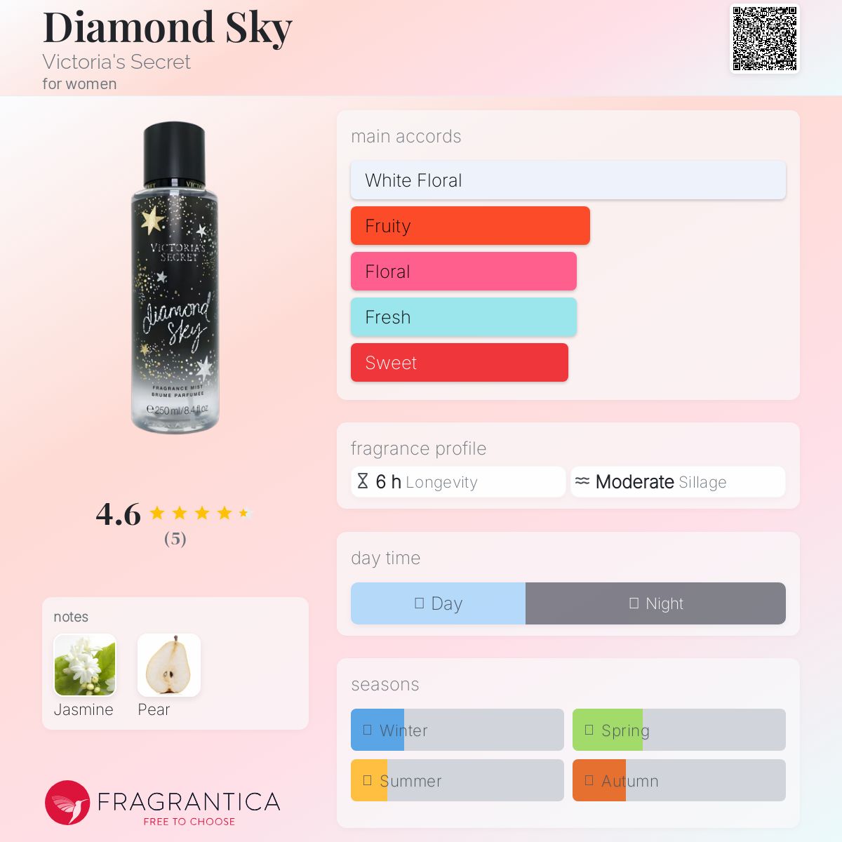 عطر ادکلن دایموند اسکای ویکتوریا سیکرت - Diamond Sky Victoria's Secret - بررسی، قیمت و خرید