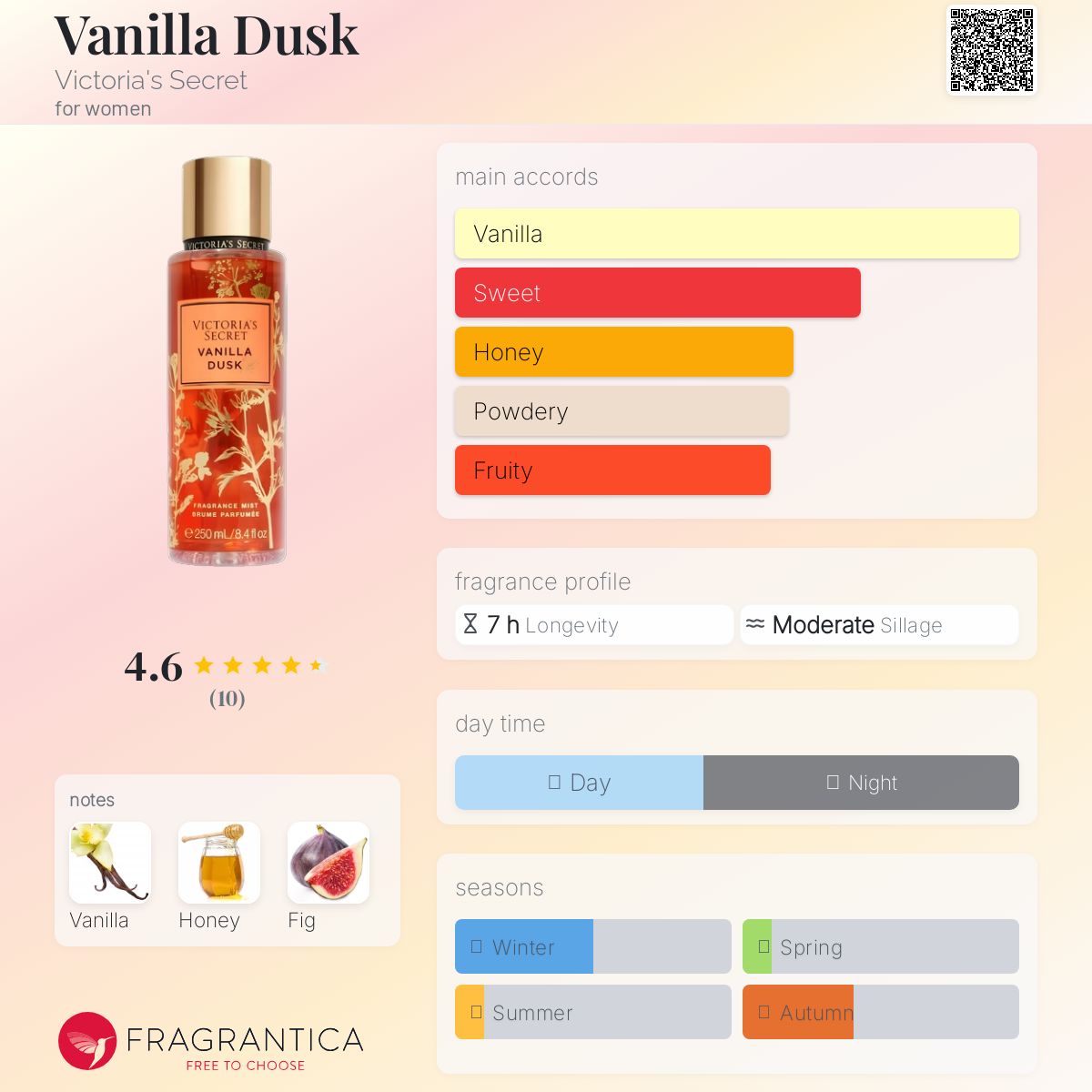 عطر ادکلن وانیلا داسک ویکتوریا سیکرت - Vanilla Dusk Victoria's Secret - بررسی، قیمت و خرید