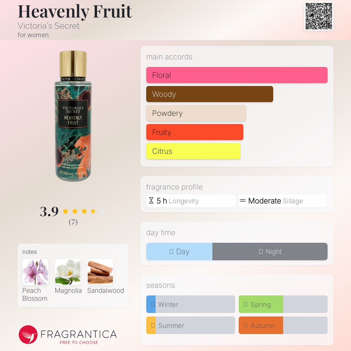 عطر ادکلن هیونلی فروت ویکتوریا سیکرت - Heavenly Fruit Victoria's Secret - بررسی، قیمت و خرید