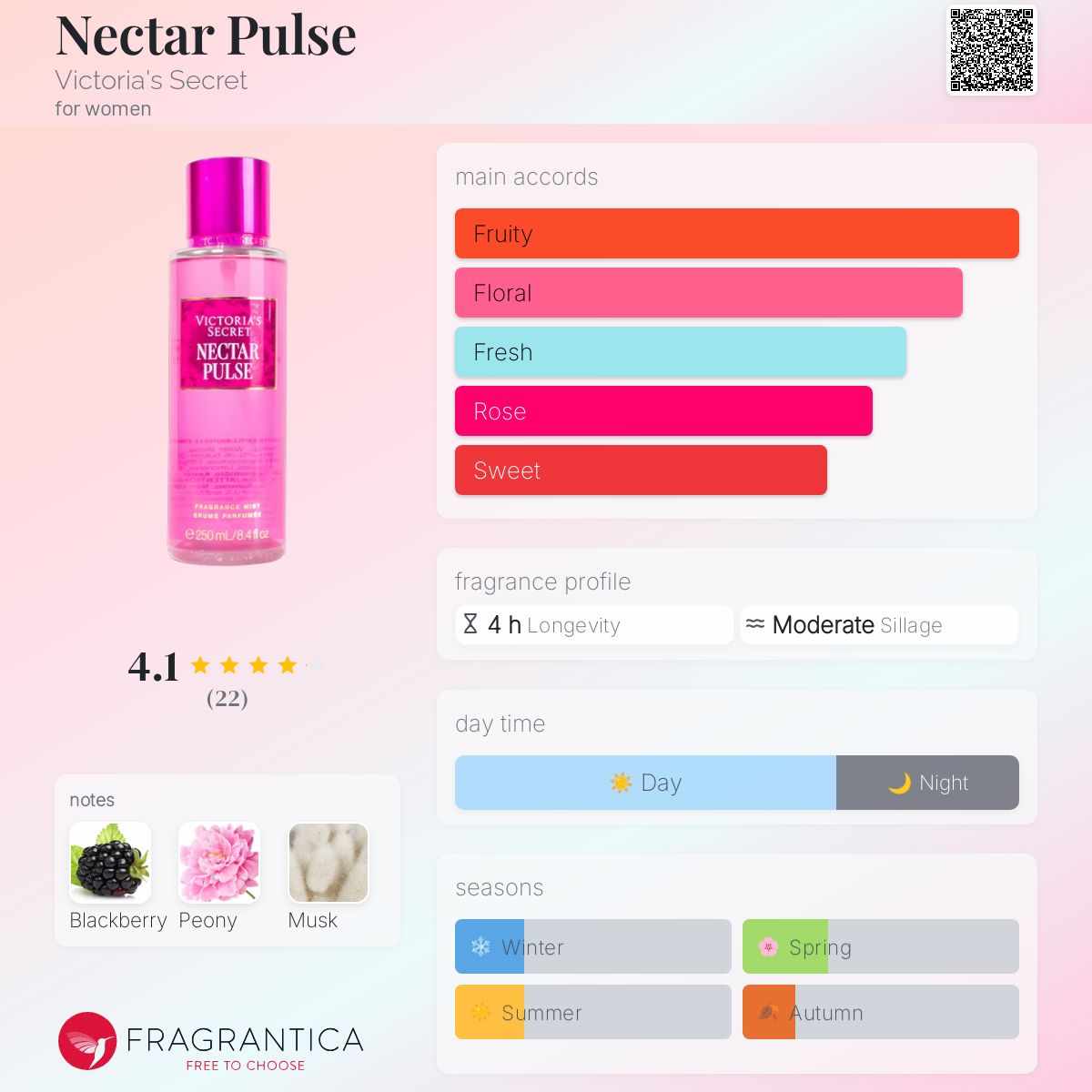 عطر ادکلن نکتار پالس ویکتوریا سکرت - Nectar Pulse Victoria's Secret - بررسی، قیمت و خرید