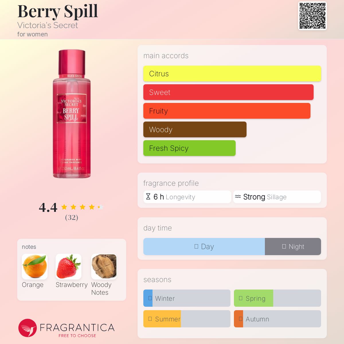 عطر ادکلن بری اسپل ویکتوریا سکرت - Berry Spill Victoria's Secret - بررسی، قیمت و خرید