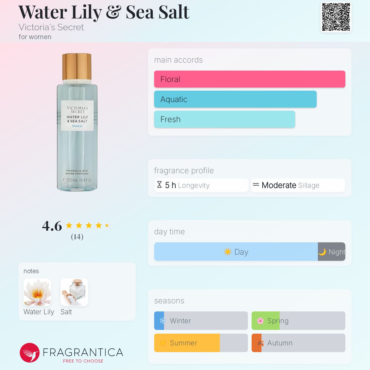 عطر ادکلن واتر لیلی اند سی سلت ویکتوریا سیکرت - Water Lily & Sea Salt Victoria's Secret - بررسی، قیمت و خرید
