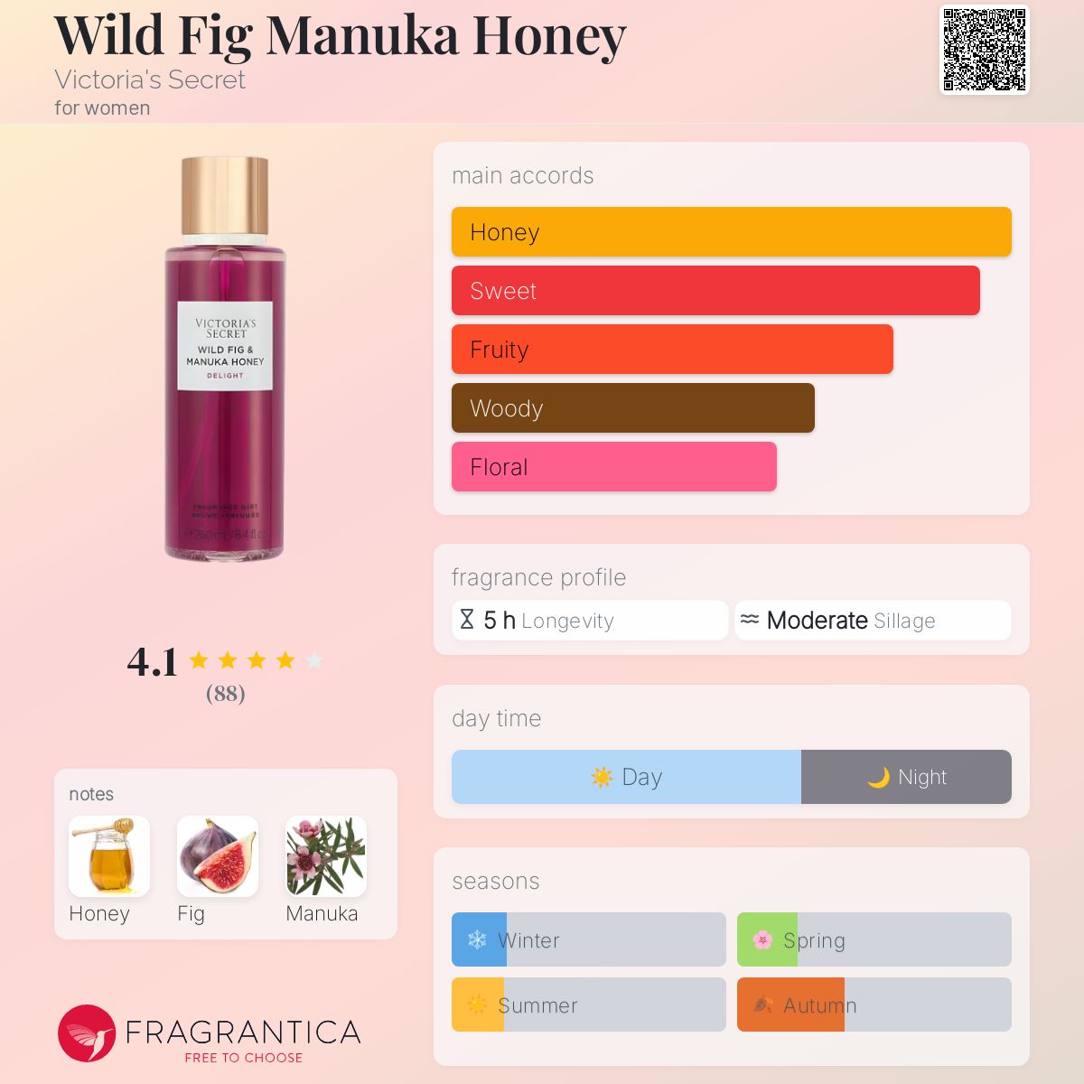 عطر ادکلن وایلد فیگ مانوکا هانی ویکتوریا سیکرت - Wild Fig Manuka Honey Victoria's Secret - بررسی، قیمت و خرید