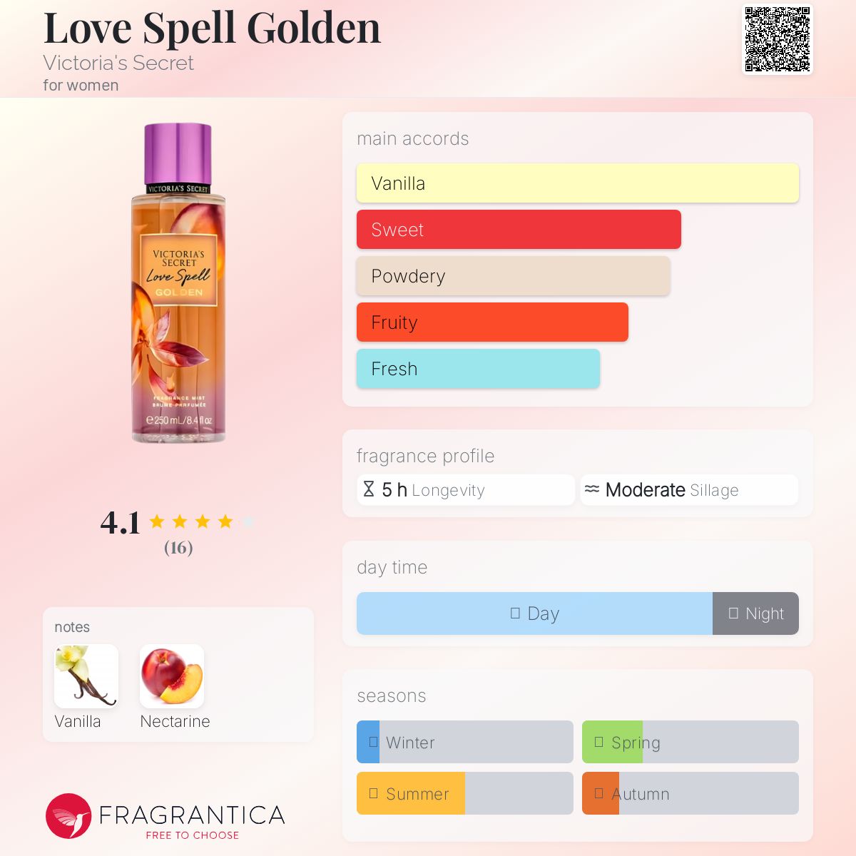 عطر ادکلن لاو اسپل گلدن ویکتوریا سیکرت - Love Spell Golden Victoria's Secret - بررسی، قیمت و خرید