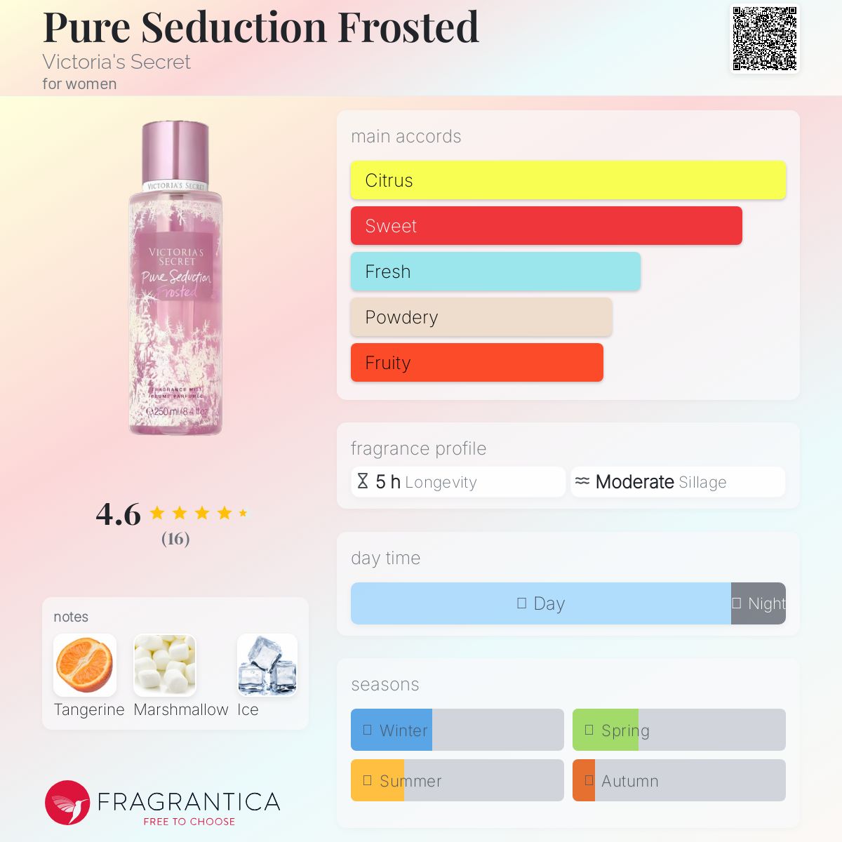 عطر ادکلن پیور سداکشن فراستد ویکتوریا سیکرت - Pure Seduction Frosted Victoria's Secret - بررسی، قیمت و خرید