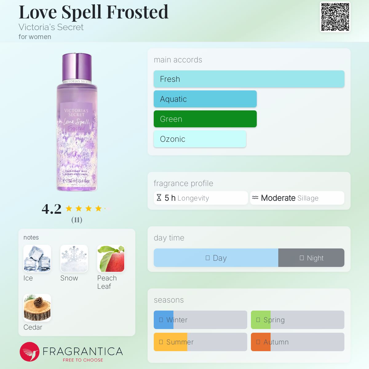 عطر ادکلن لاو اسپل فراستد ویکتوریا سیکرت - Love Spell Frosted Victoria's Secret - بررسی، قیمت و خرید