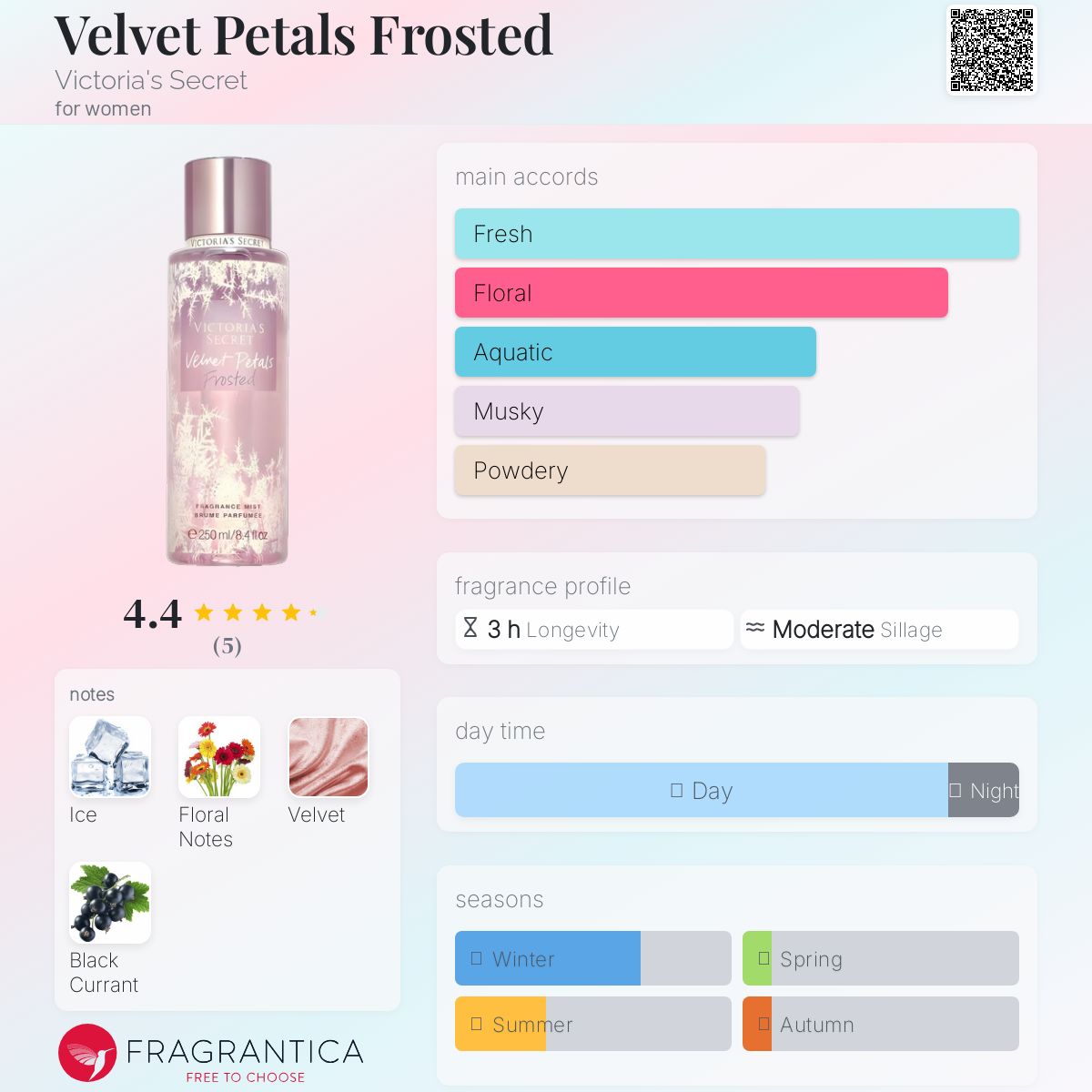 عطر ادکلن ولوت پتالز فراستد ویکتوریا سیکرت - Velvet Petals Frosted Victoria's Secret - بررسی، قیمت و خرید