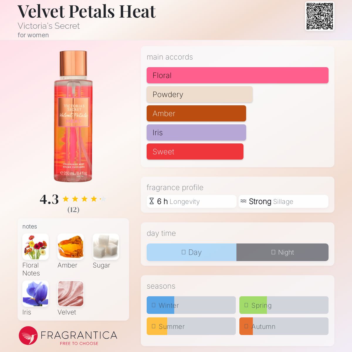 عطر ادکلن ولوت پتالس هیت ویکتوریا سیکرت - Velvet Petals Heat Victoria's Secret - بررسی، قیمت و خرید