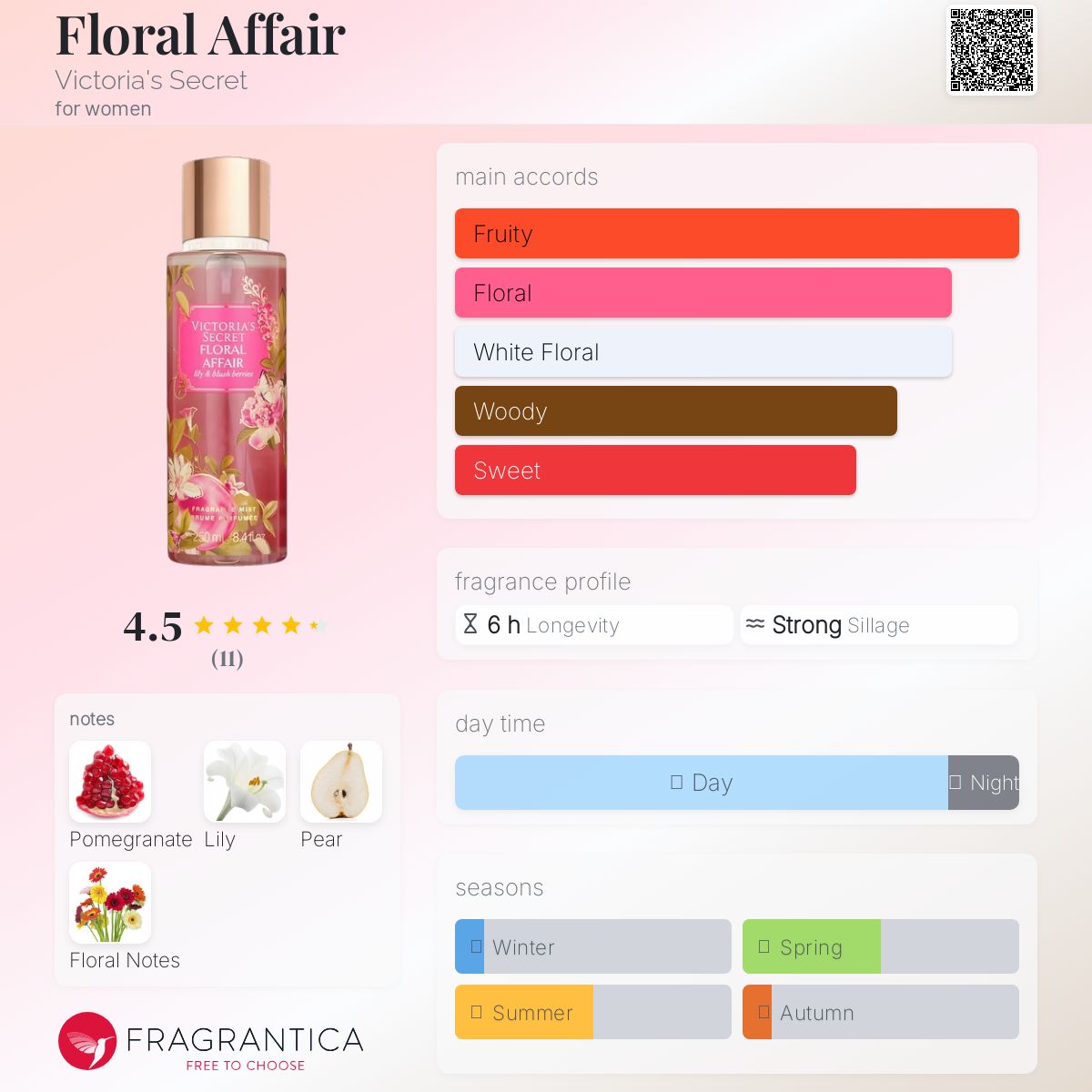 عطر ادکلن فلورال افیر ویکتوریا سیکرت - Floral Affair Victoria's Secret - بررسی، قیمت و خرید