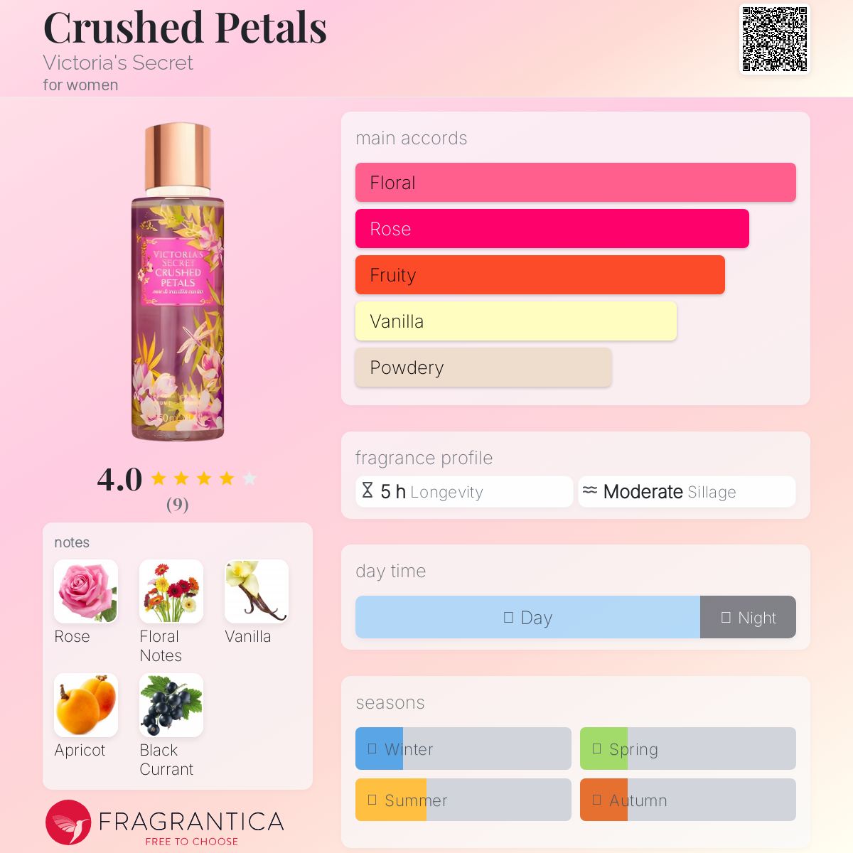 عطر ادکلن کراشد پتالز ویکتوریا سیکرت - Crushed Petals Victoria's Secret - بررسی، قیمت و خرید