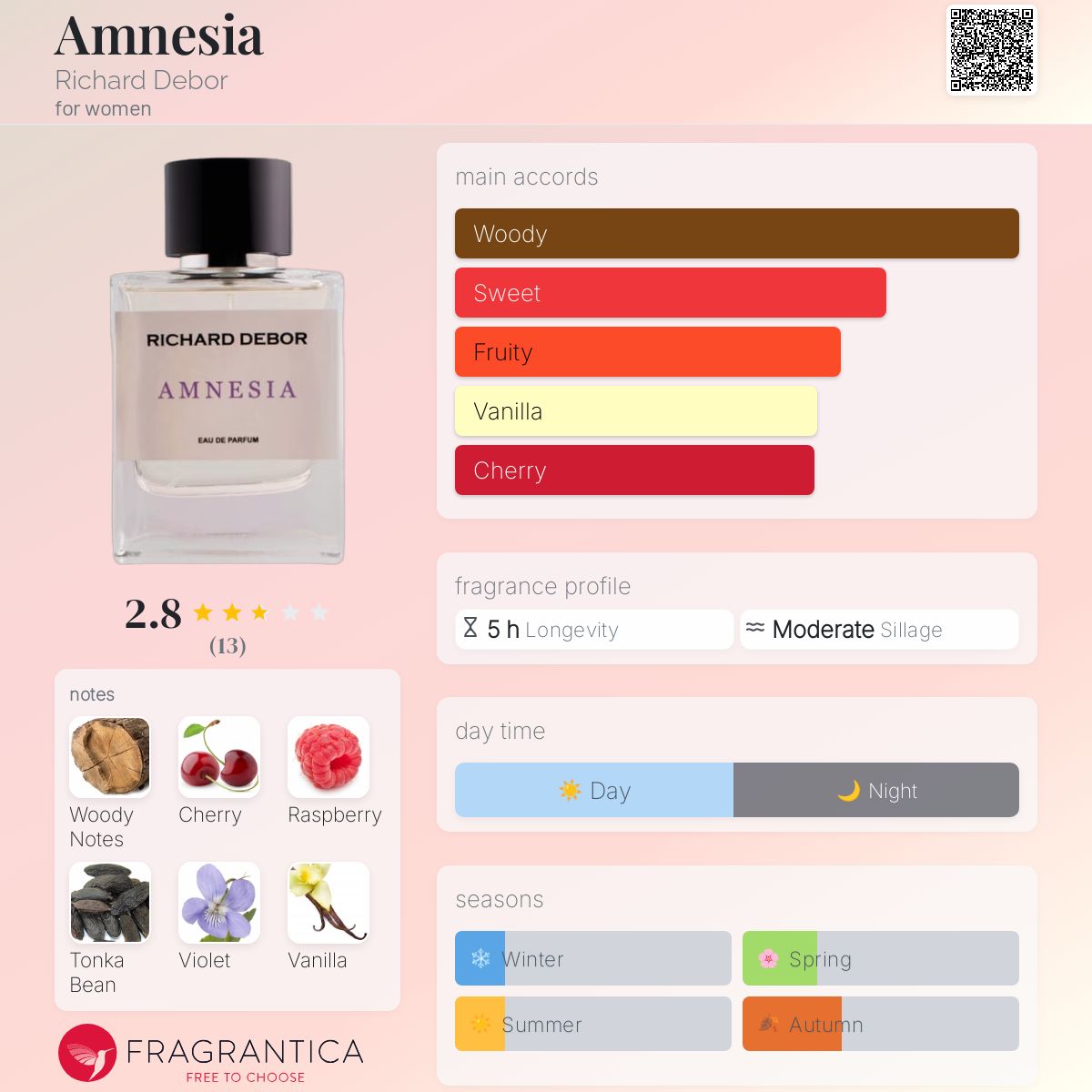 عطر ادکلن آمنزیا ریچارد دبور - Amnesia Richard Debor - بررسی، قیمت و خرید