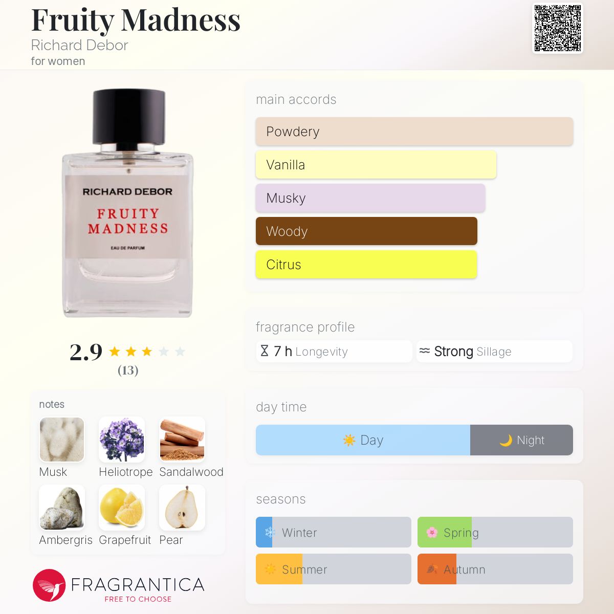عطر ادکلن فروتی مدنس ریچارد دبور - Fruity Madness Richard Debor - بررسی، قیمت و خرید