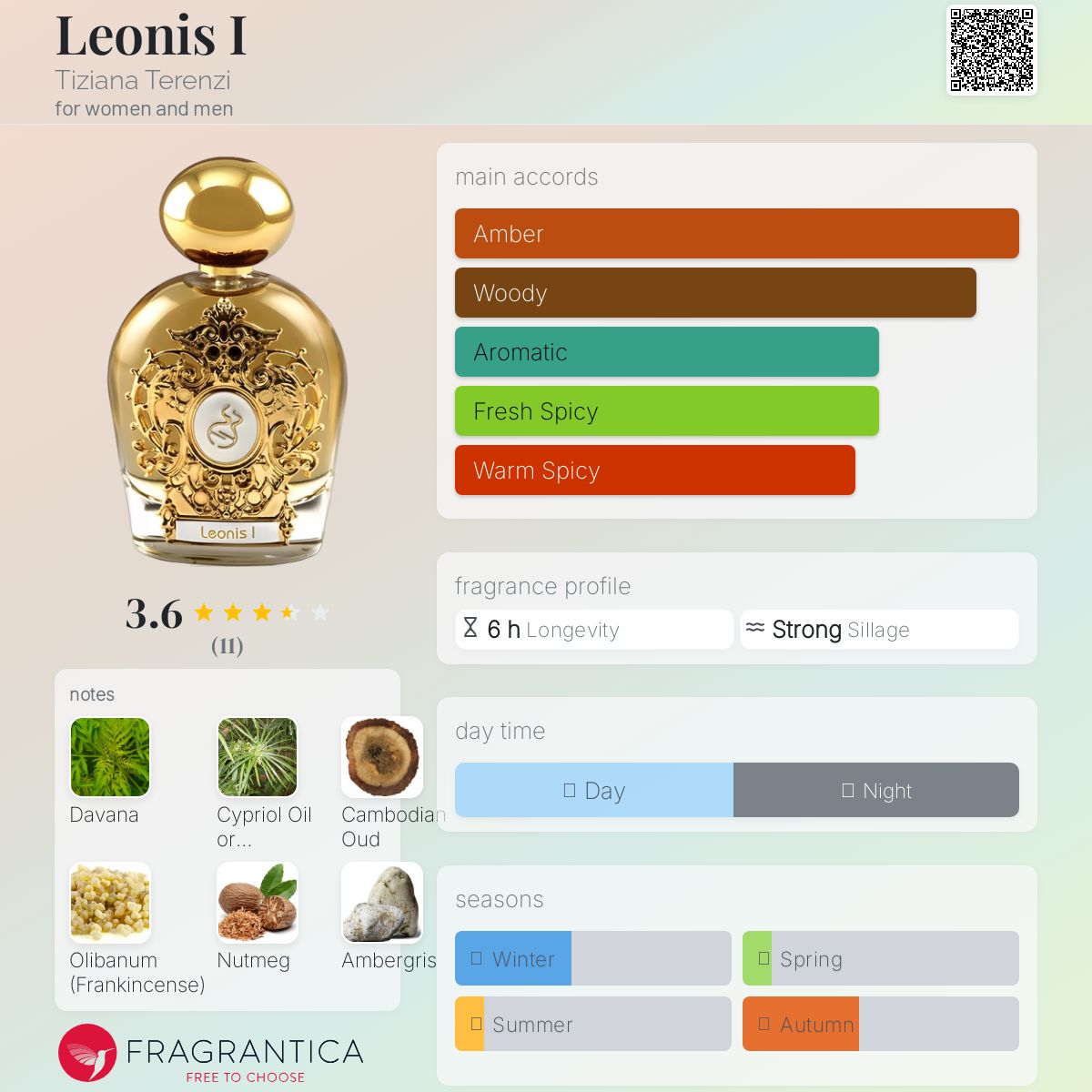 عطر ادکلن لئونیس یک تیزیانا ترنزی - Leonis I Tiziana Terenzi - بررسی، قیمت و خرید