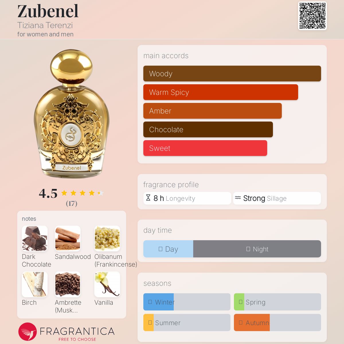 عطر ادکلن زوبنل تیزیانا ترنزی - Zubenel Tiziana Terenzi - بررسی، قیمت و خرید