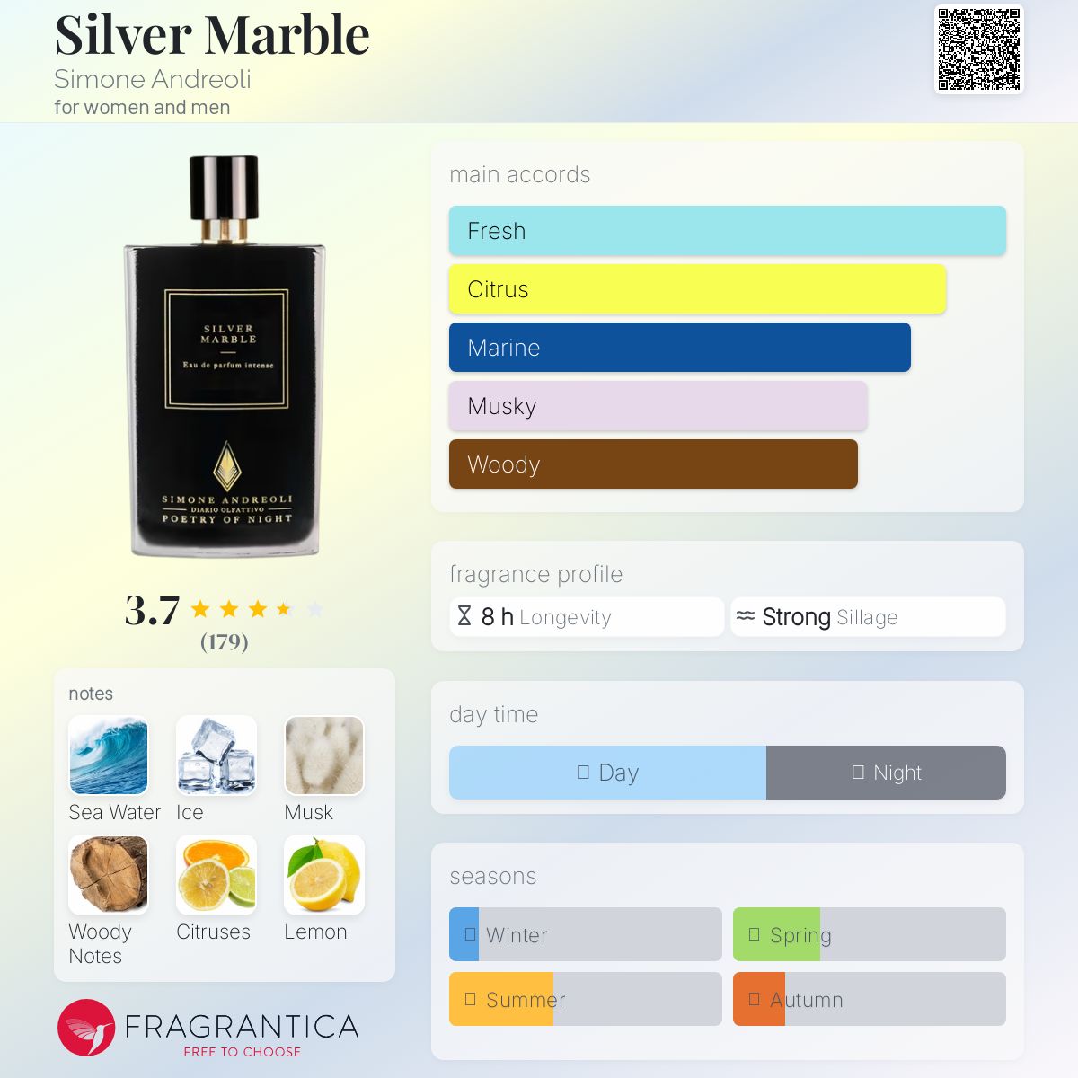 عطر ادکلن سیلور ماربل سیمونه آندریولی - Silver Marble Simone Andreoli - بررسی، قیمت و خرید