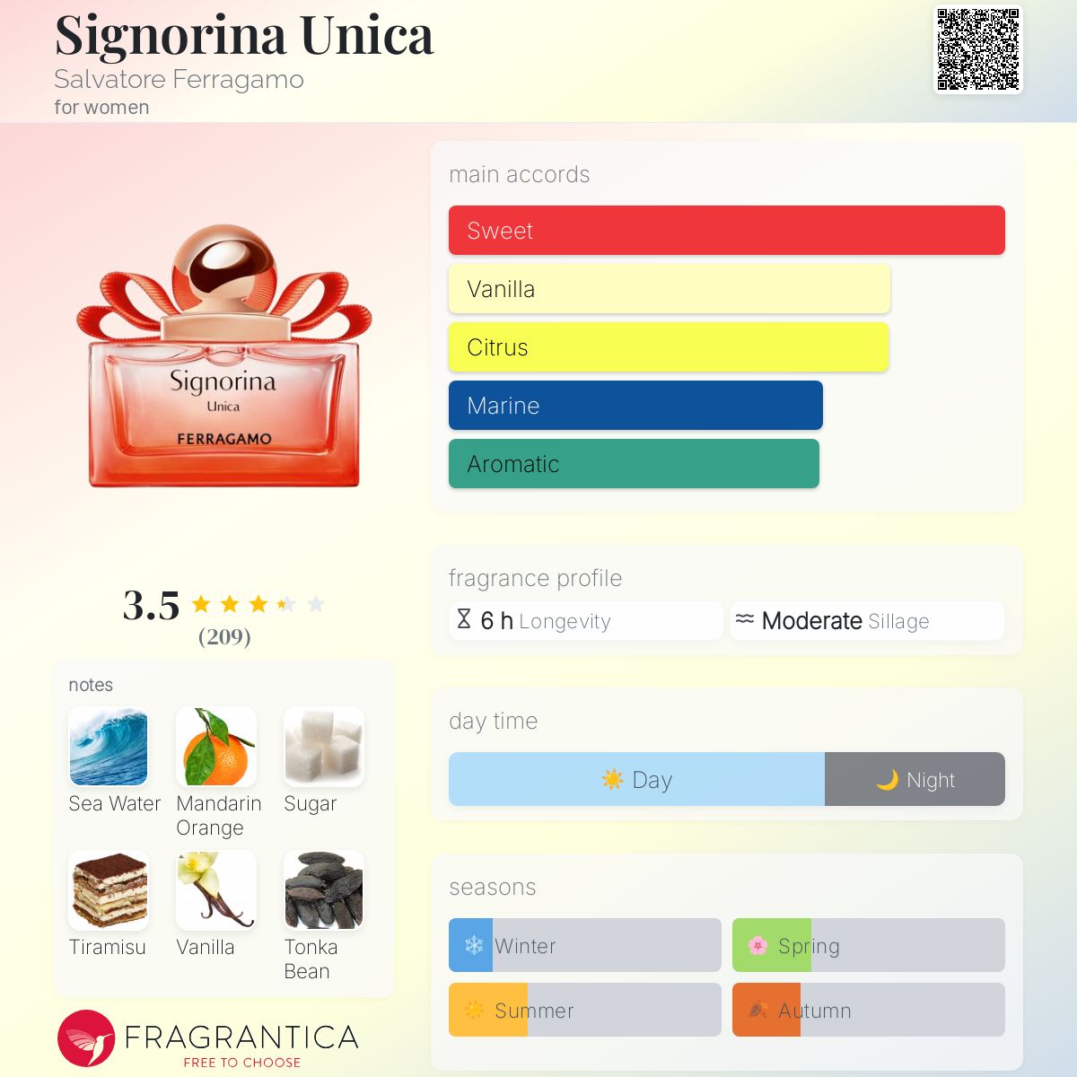 عطر ادکلن سینیورینا اونیکا سالواتوره فراگامو - Signorina Unica Salvatore Ferragamo - بررسی، قیمت و خرید