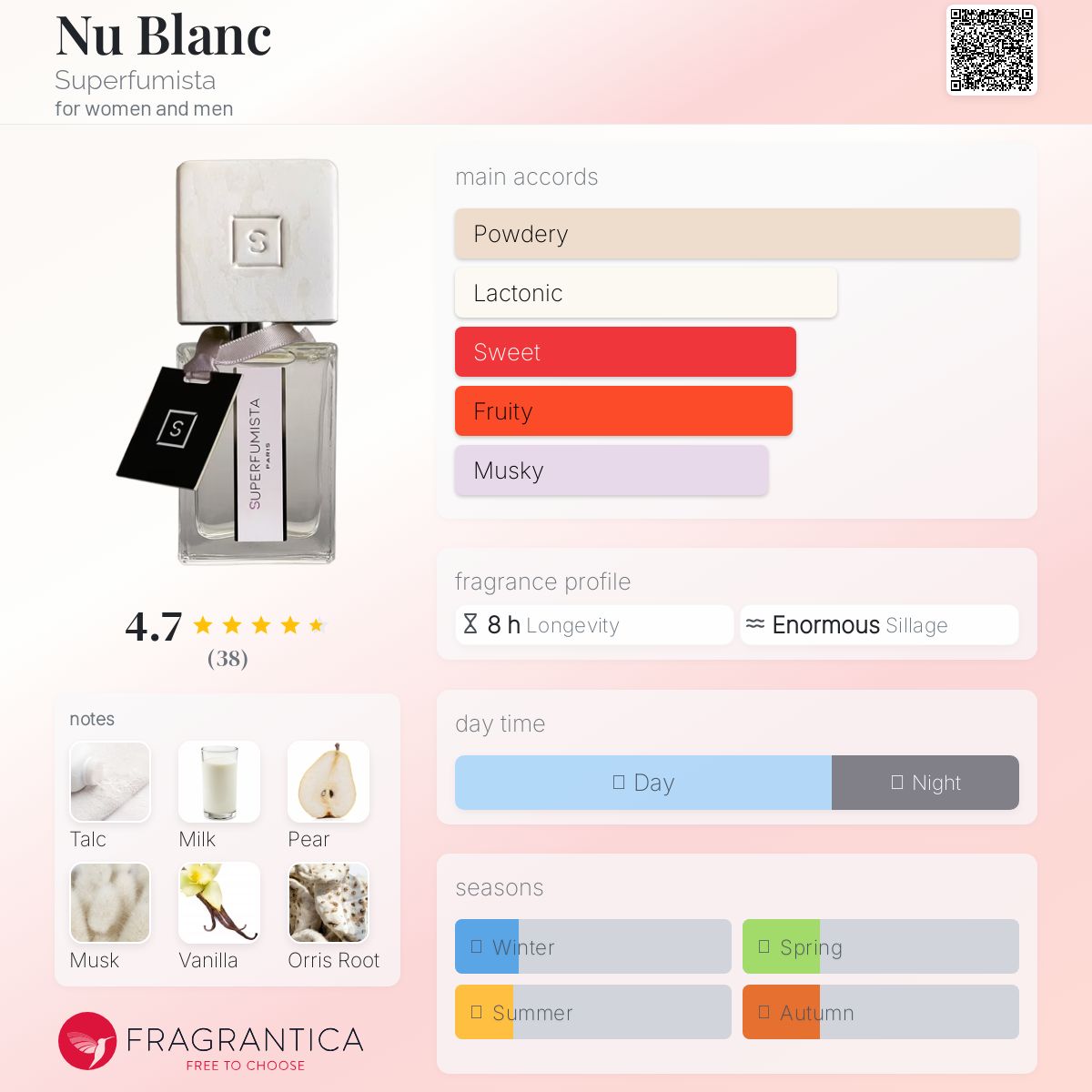 عطر ادکلن نو بلانک سوپرفومیستا - Nu Blanc Superfumista - بررسی، قیمت و خرید