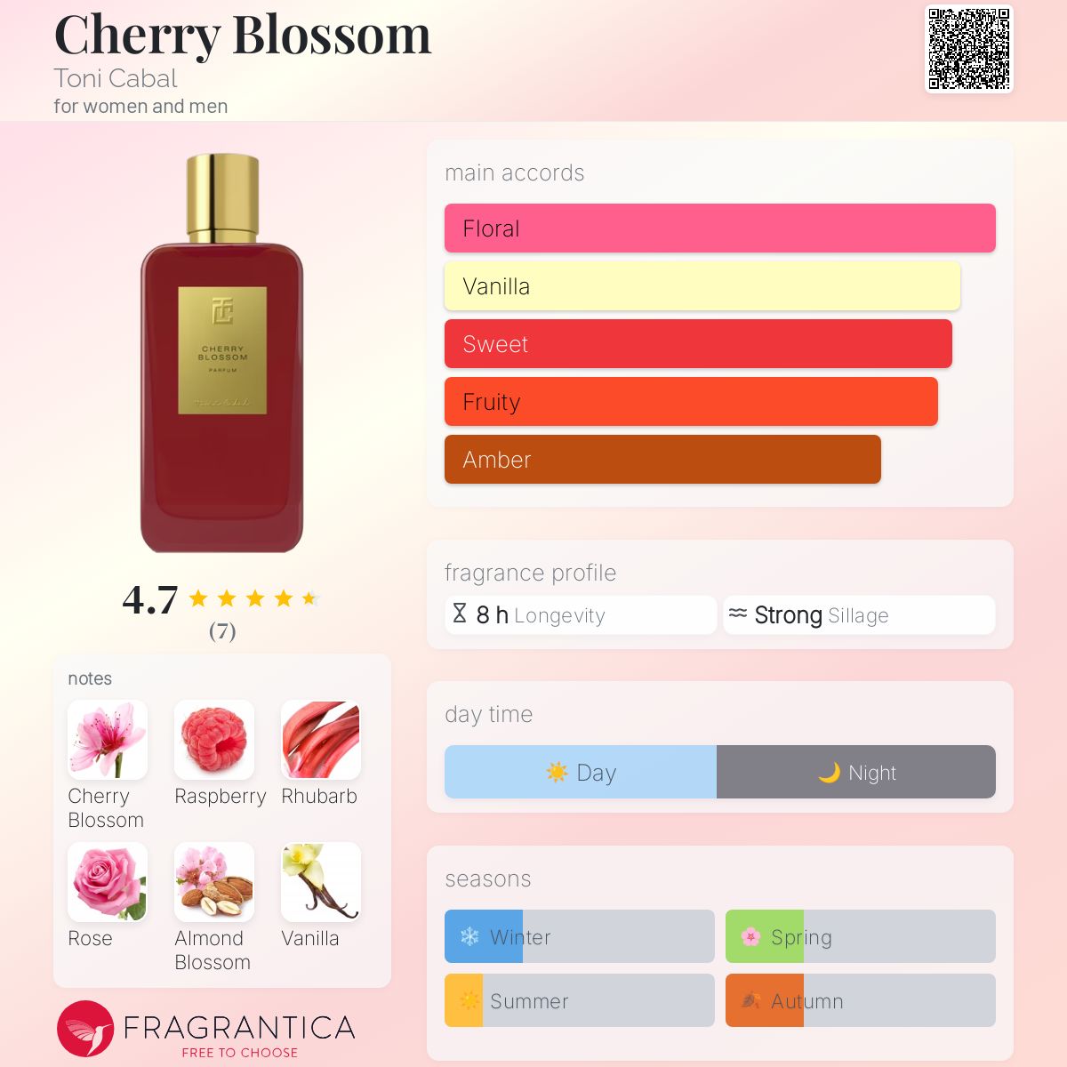 عطر ادکلن چری بلاسم تونی کبال - Cherry Blossom Toni Cabal - بررسی، قیمت و خرید
