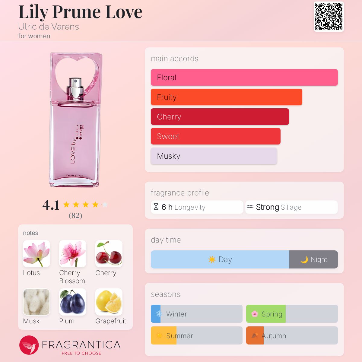 عطر ادکلن لیلی پرون لاو اولریک د ورنز - Lily Prune Love Ulric de Varens - بررسی، قیمت و خرید