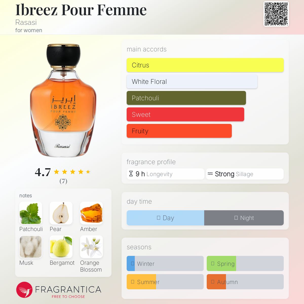 عطر ادکلن ایبریز پور فم راساسی - Ibreez Pour Femme Rasasi - بررسی، قیمت و خرید