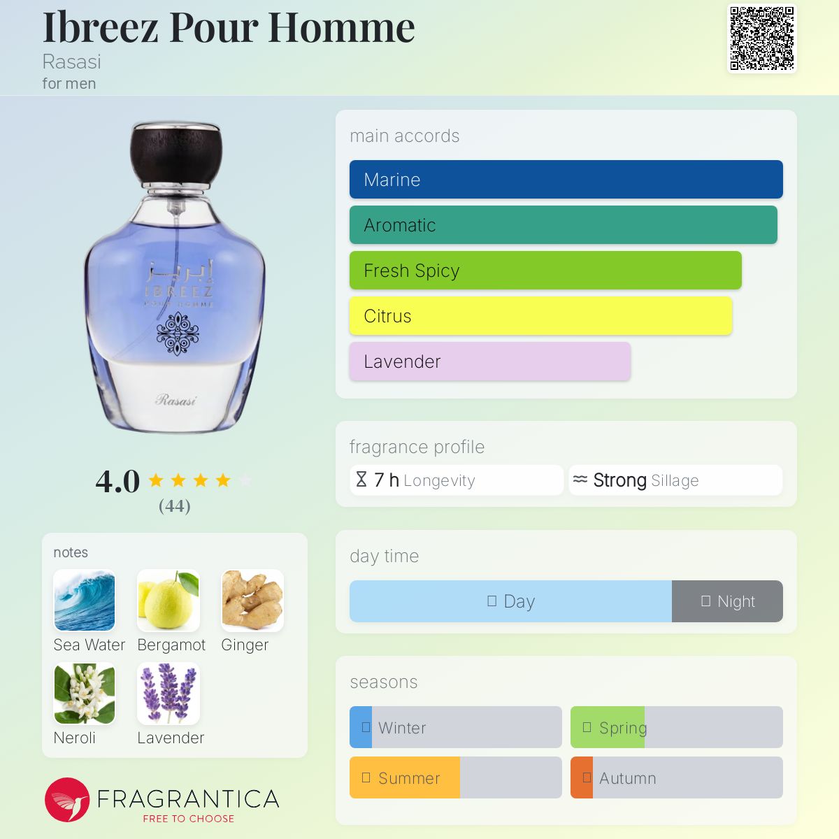 عطر ادکلن ایبریز پور هوم راصاصی - Ibreez Pour Homme Rasasi - بررسی، قیمت و خرید