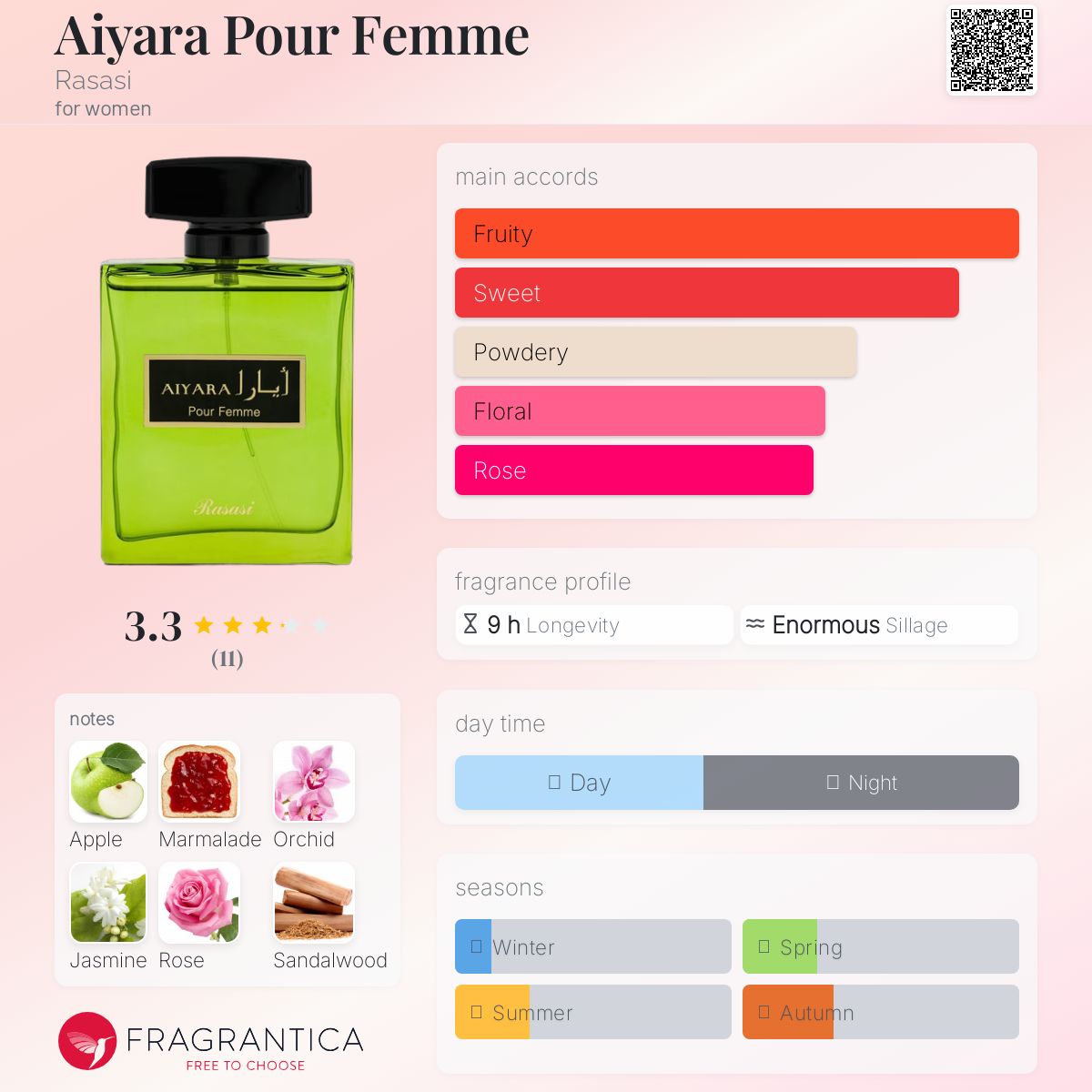 عطر ادکلن ایارا پور فم رساسی - Aiyara Pour Femme Rasasi - بررسی، قیمت و خرید